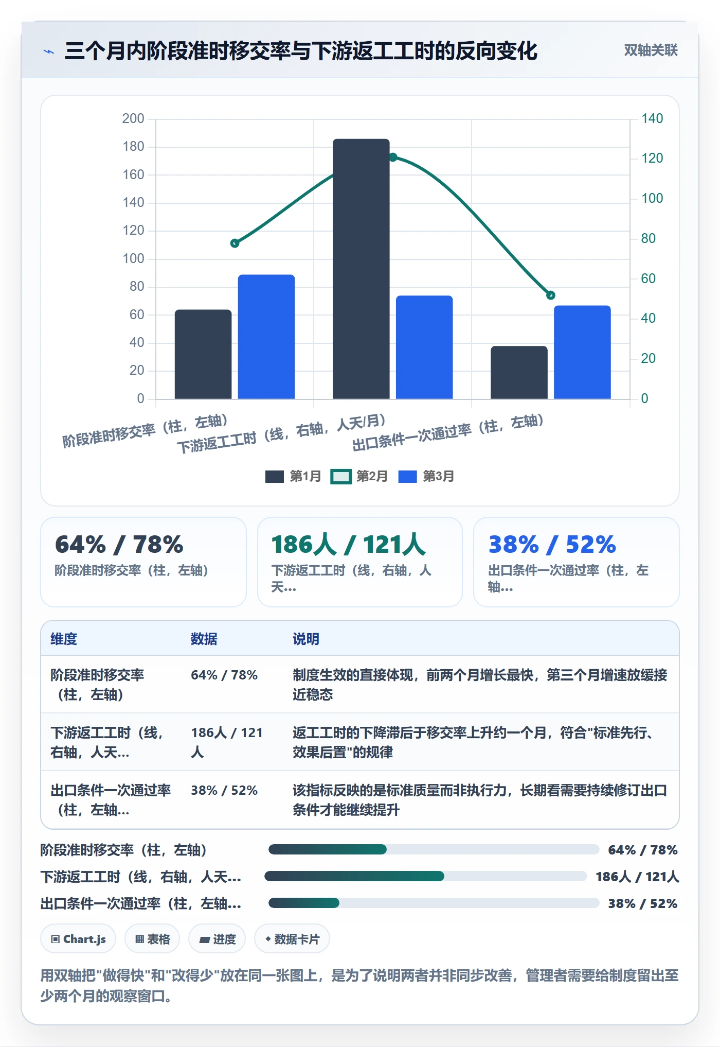 阶段负责人落地方案：企业管理者开展项目阶段的最佳实践案例解析