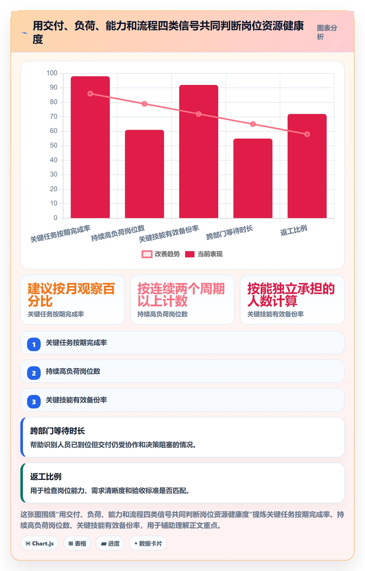 资源管理如何做好岗位？企业管理者实操方法与操作步骤