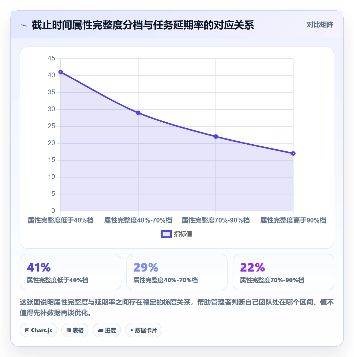 截止时间实操方法：企业管理者提升任务属性效率的数据分析方法与模板