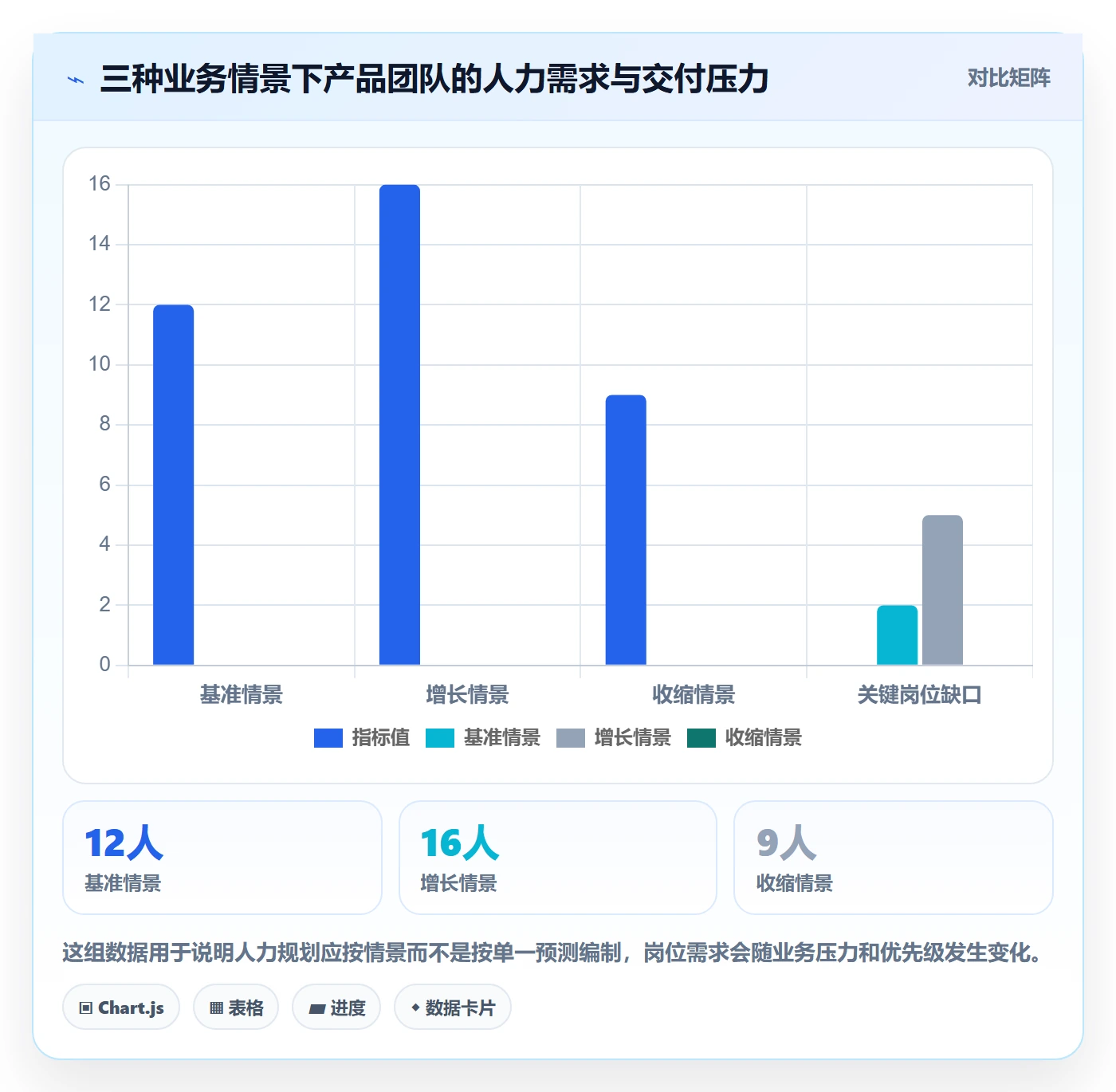 人力规划管理指南：产品经理如何做好人力资源计划，制度设计全流程