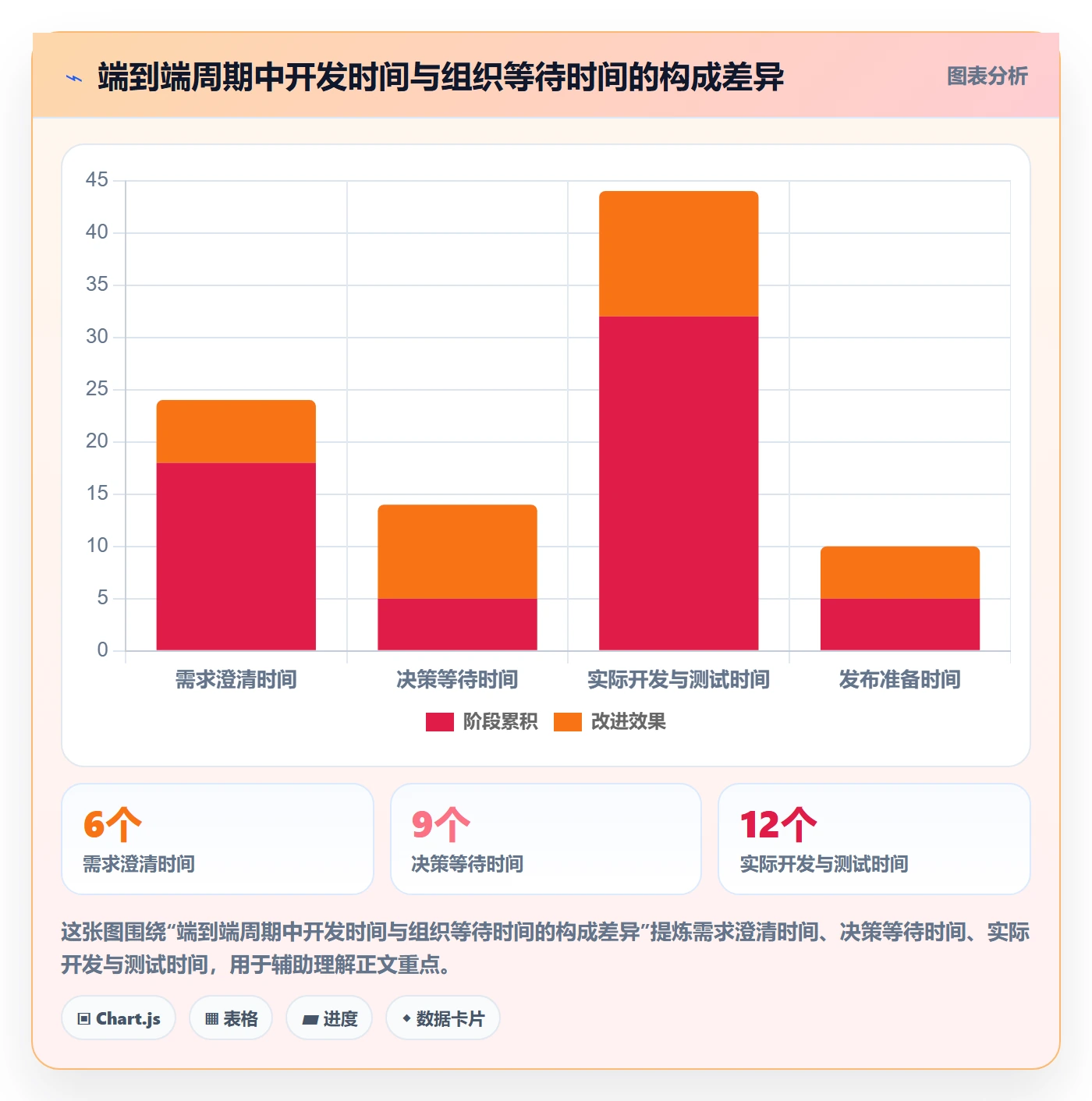 场景管理指南：PMO如何做好产品需求，效率提升全流程