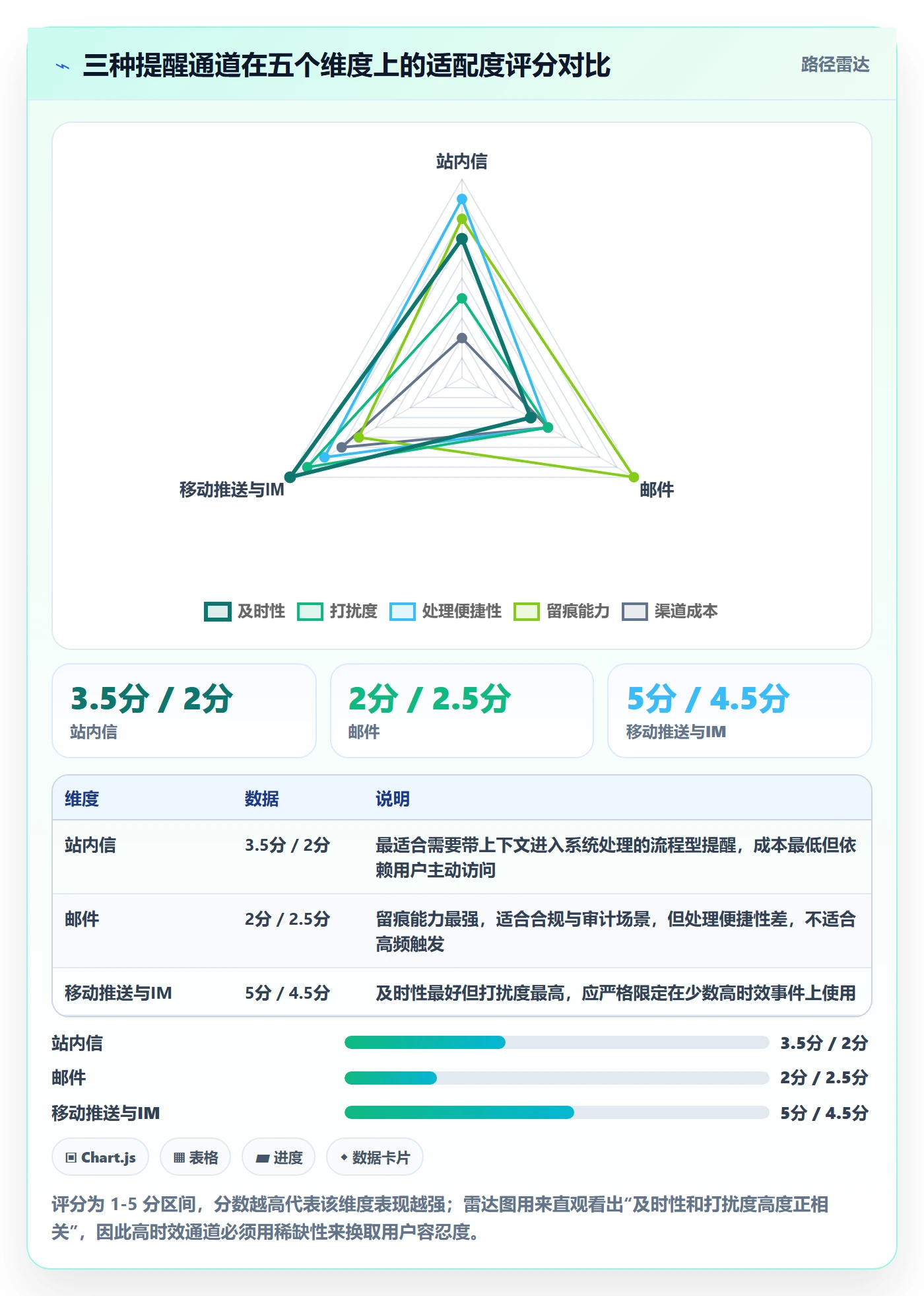 自动提醒落地方案:产品经理开展任务提醒的风险控制案例解析