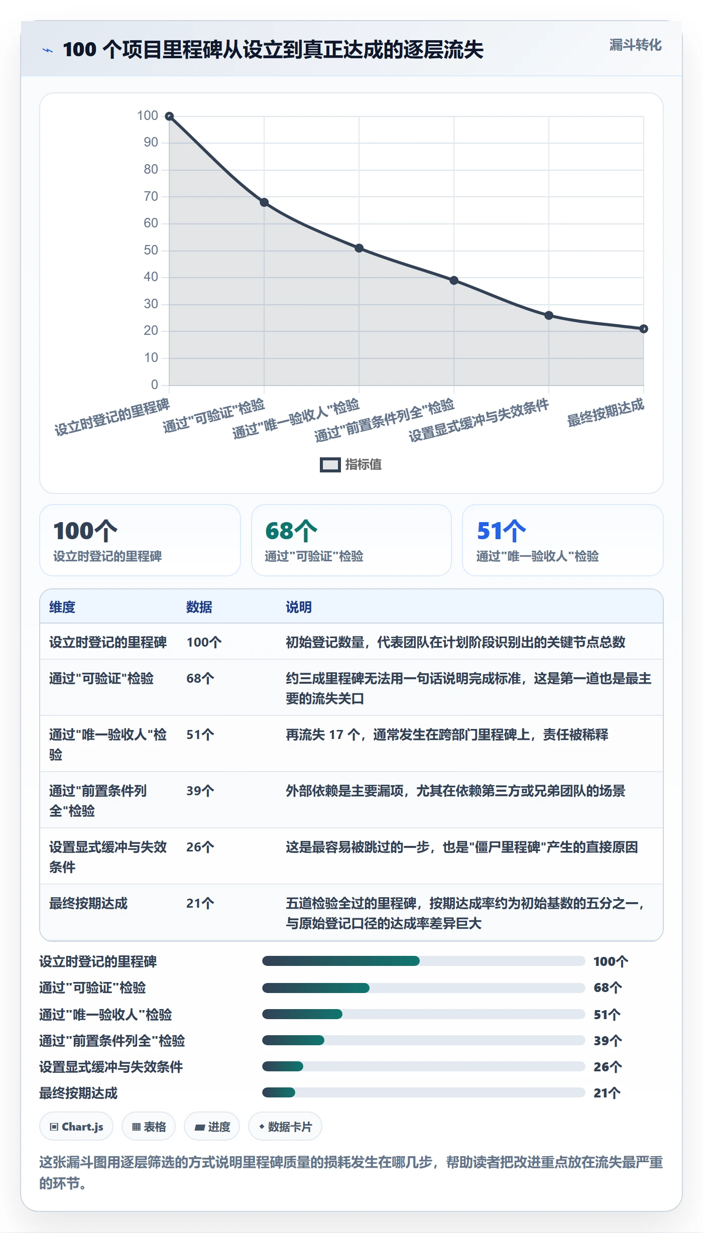 里程碑管理指南:项目成员如何做好里程碑,最佳实践全流程