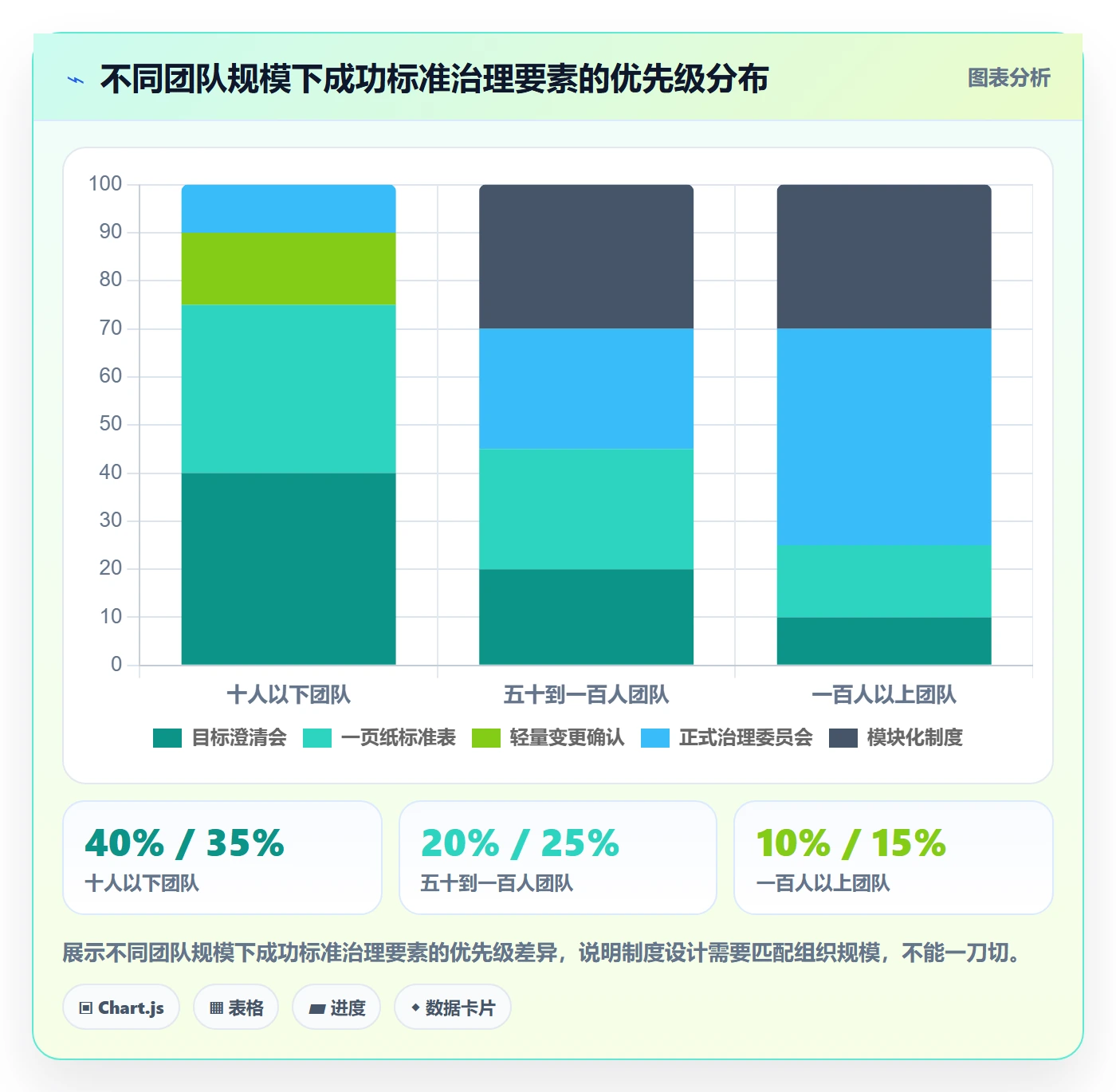项目目标如何做好成功标准？实施团队制度设计与操作步骤