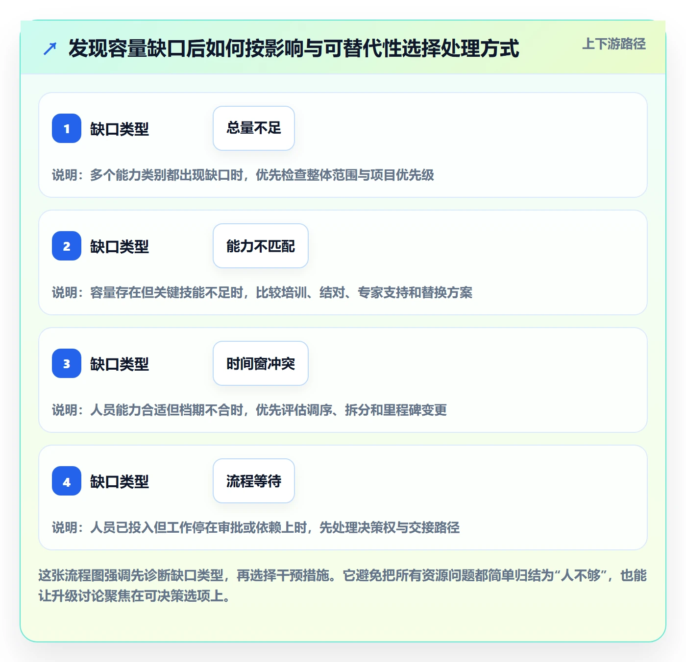 人员怎么做?项目经理实操方法:资源管理从0到1