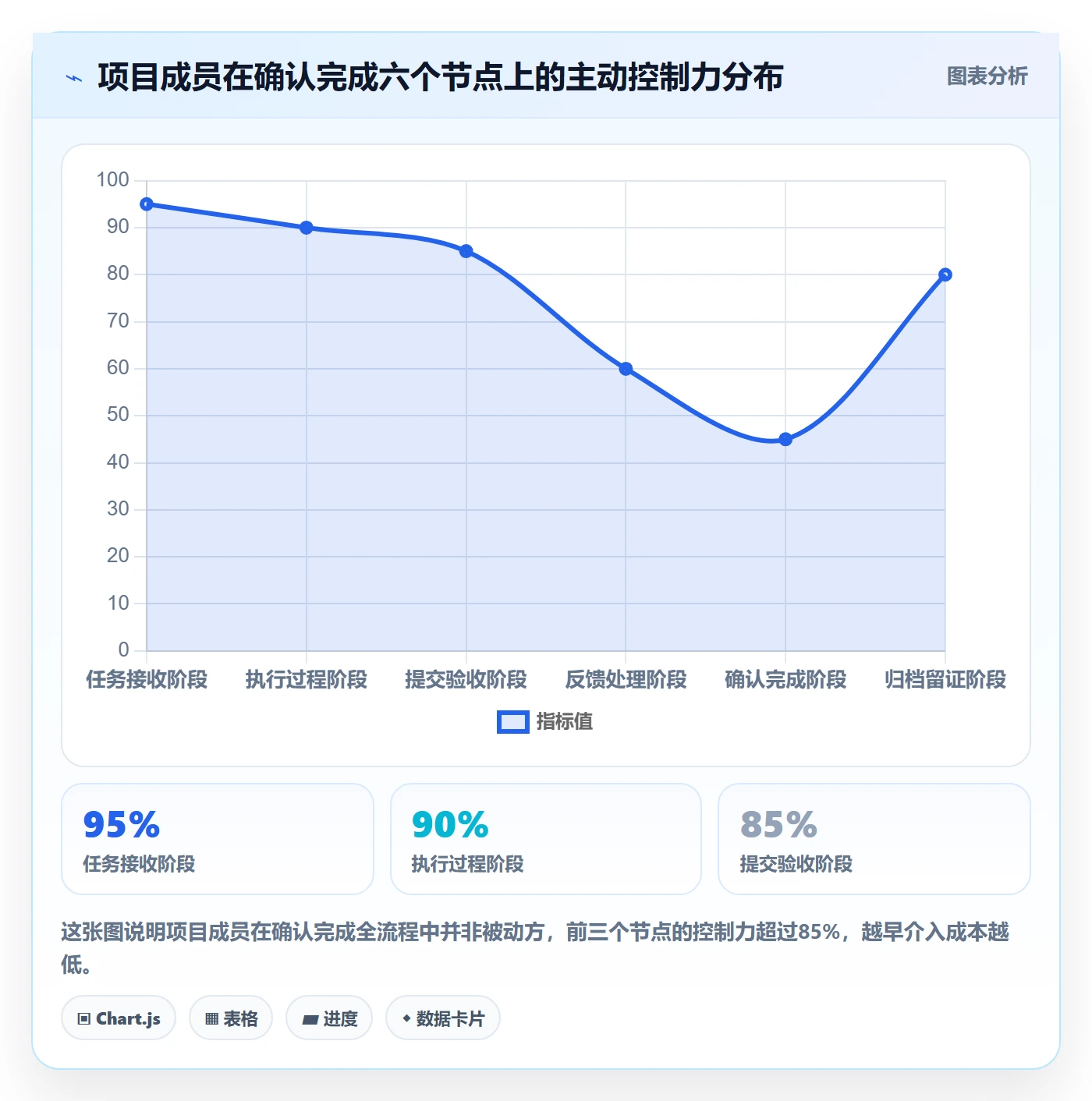 确认完成管理指南:项目成员如何做好任务验收,落地方案全流程