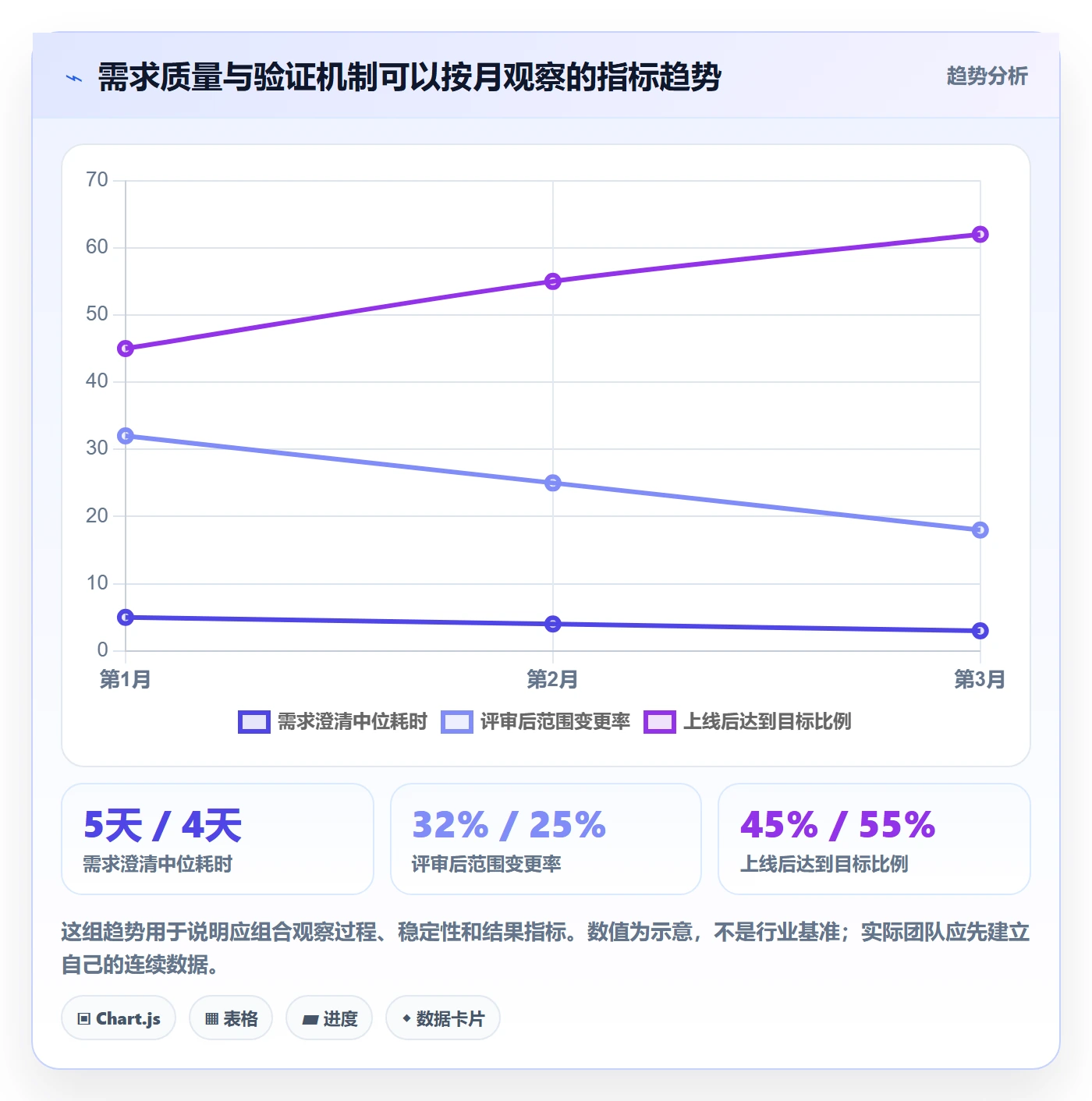 需求管理需求收集教程:项目负责人协同管理,避坑指南