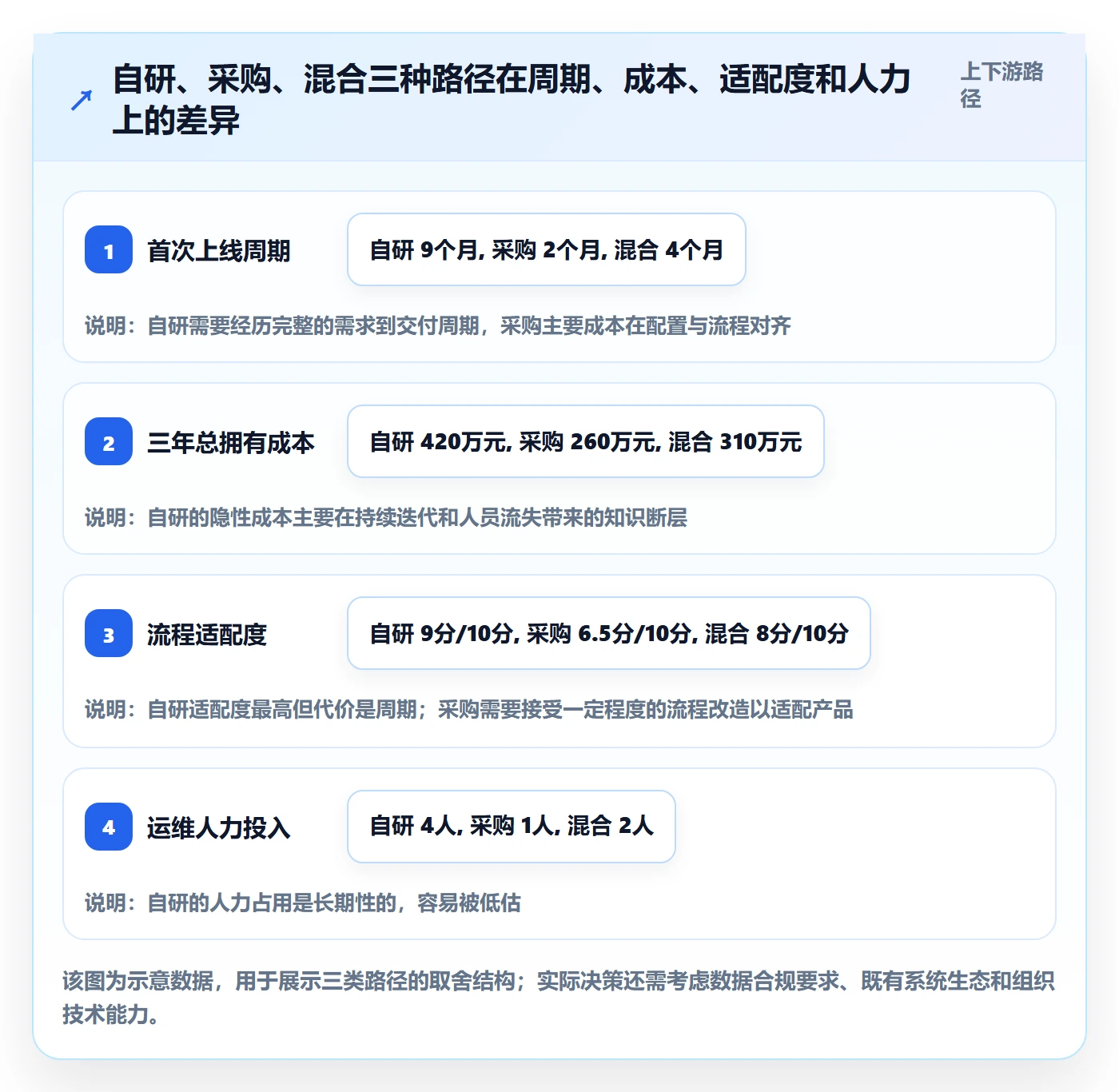 项目目标项目目标教程:管理层流程优化,避坑指南