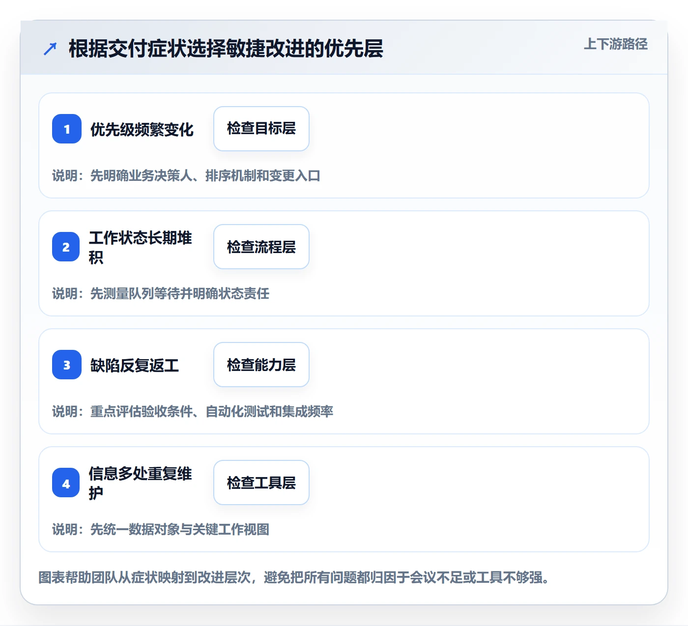 Agile怎么做?实施团队落地方案:敏捷项目从0到1