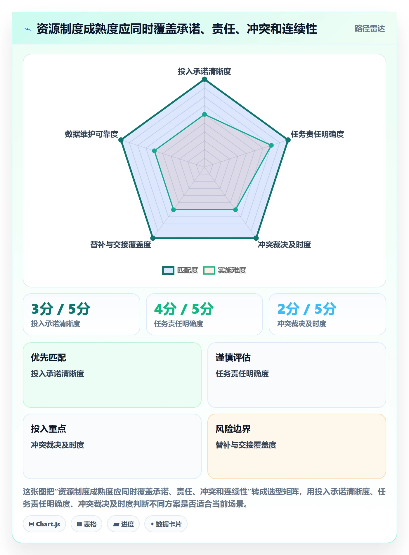 人员怎么做？项目成员制度设计：资源管理从0到1