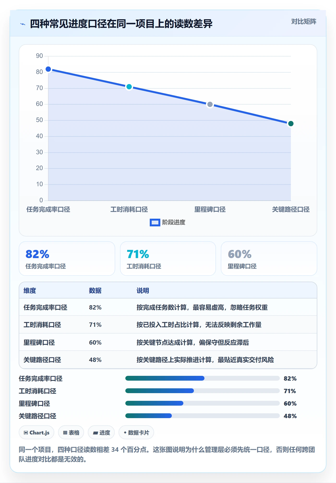 进度跟踪进展全流程:管理层数据分析与一文讲清