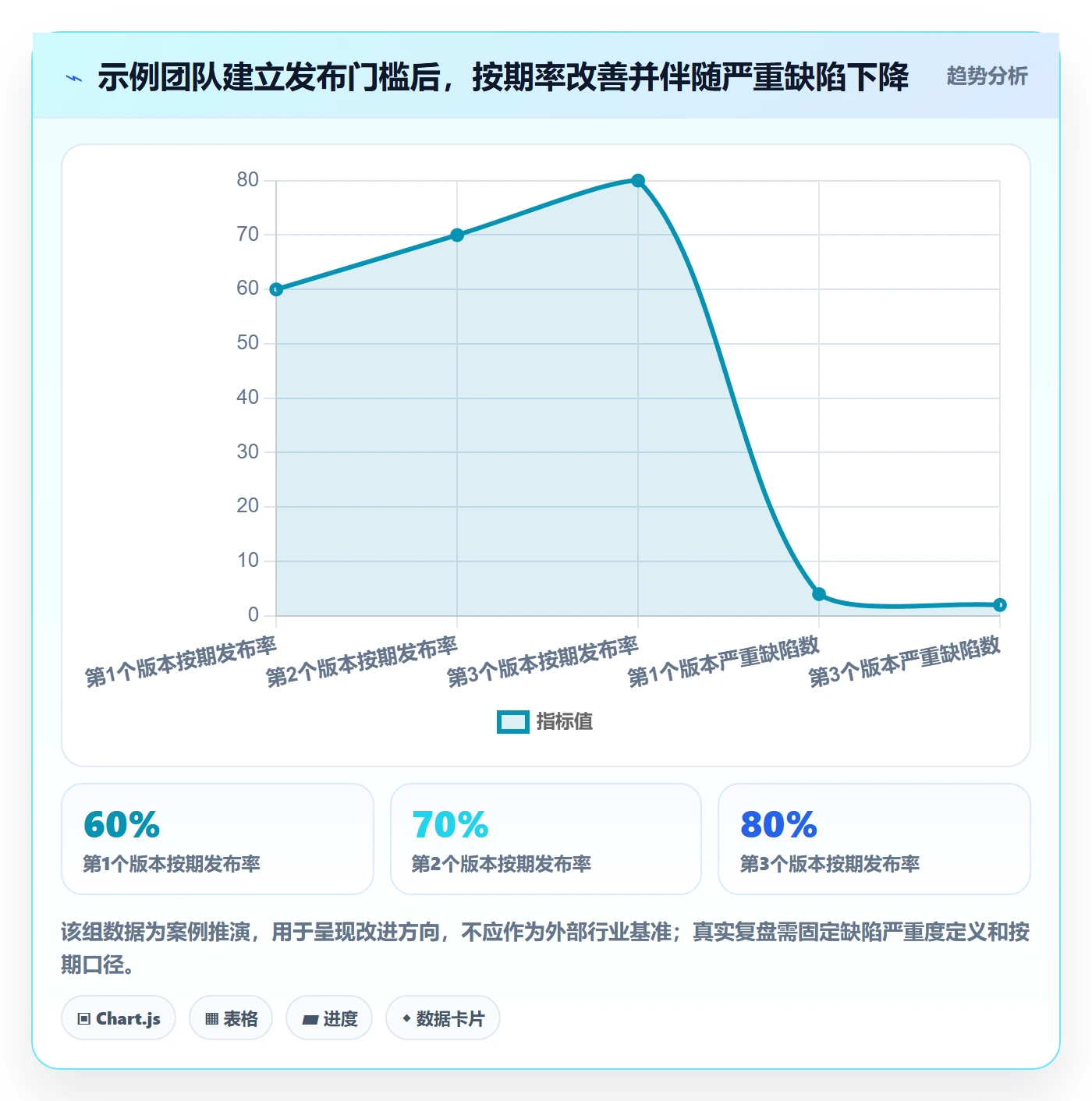 版本发布时间怎么做?企业管理者最佳实践:版本管理从0到1