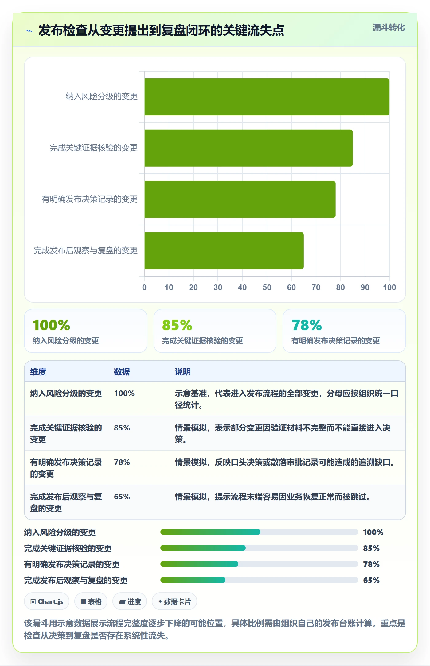 发布检查管理指南：管理层如何做好发布管理，效率提升全流程