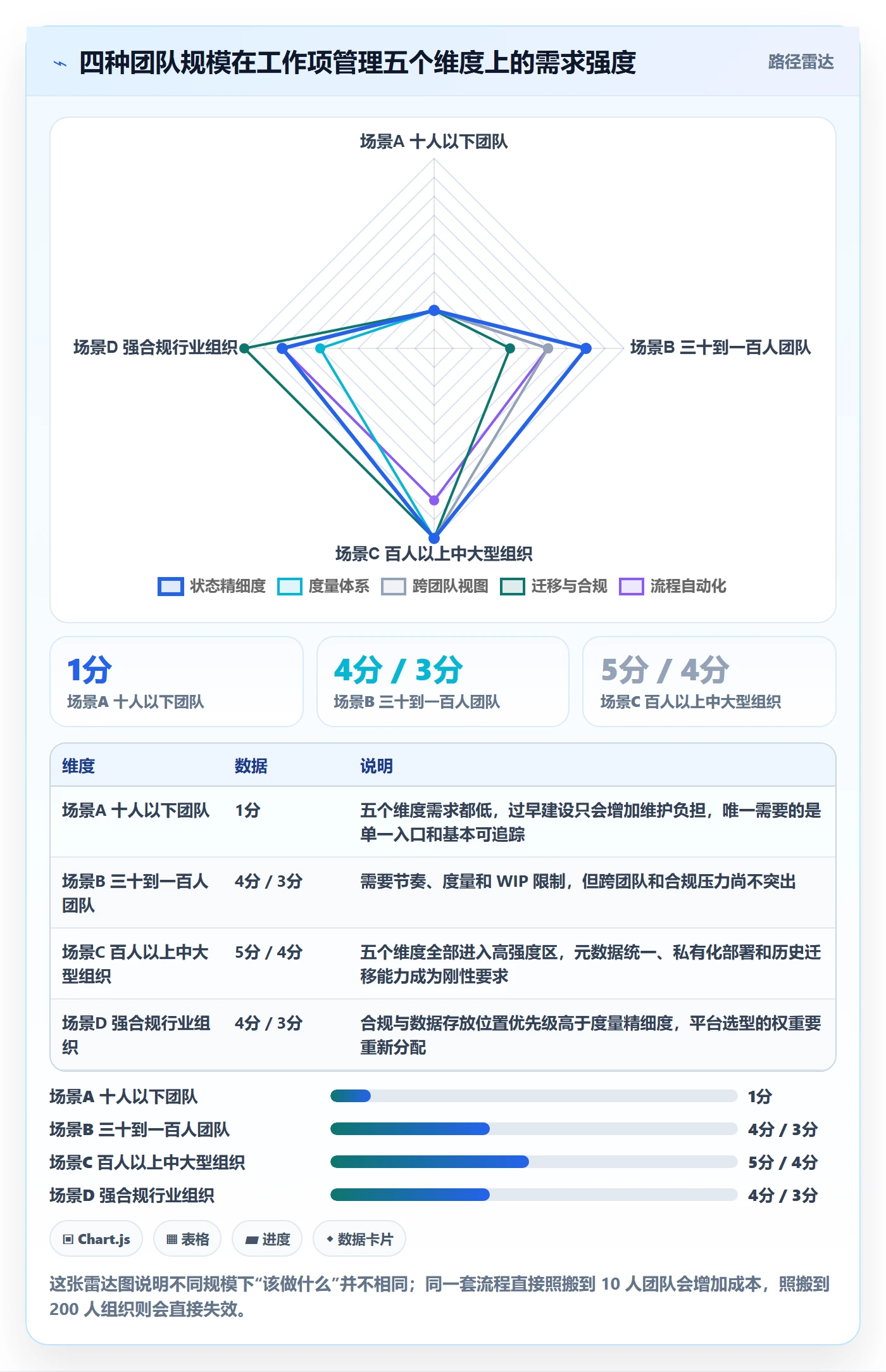 工作项管理指南:产品经理如何做好任务管理,实操方法全流程