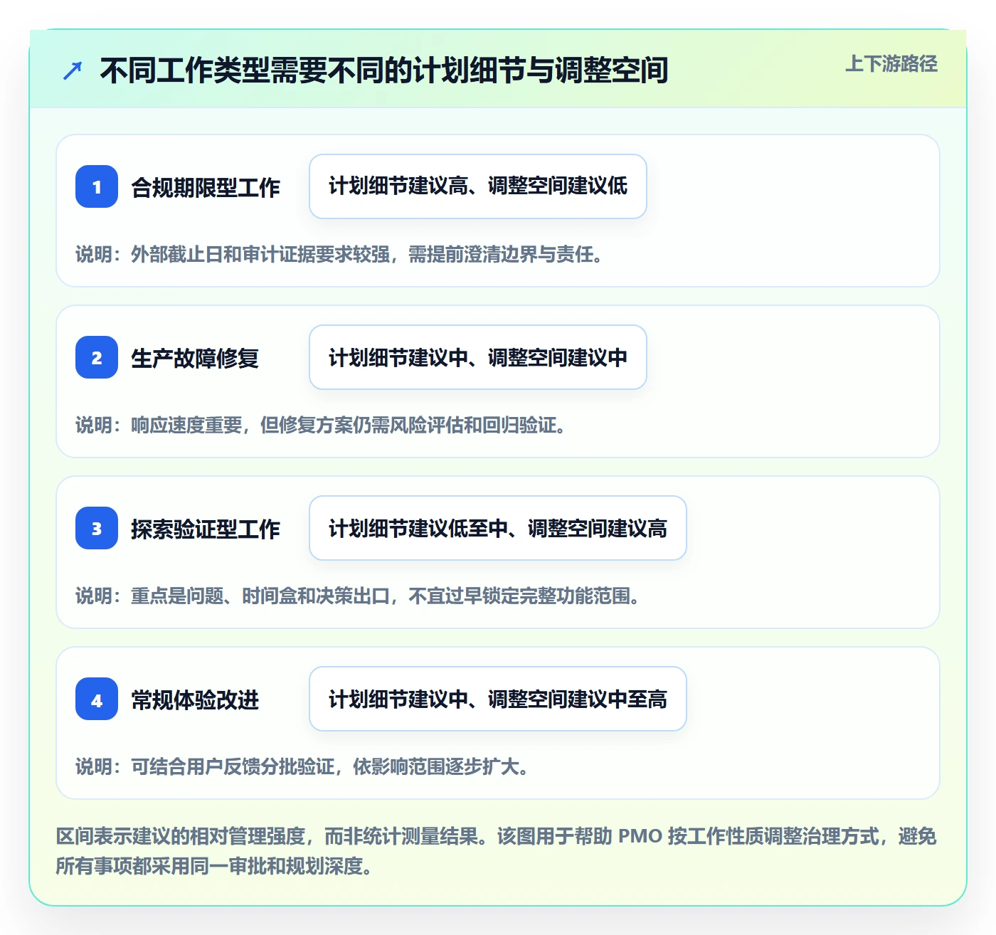 敏捷项目如何做好Backlog?PMO最佳实践与操作步骤