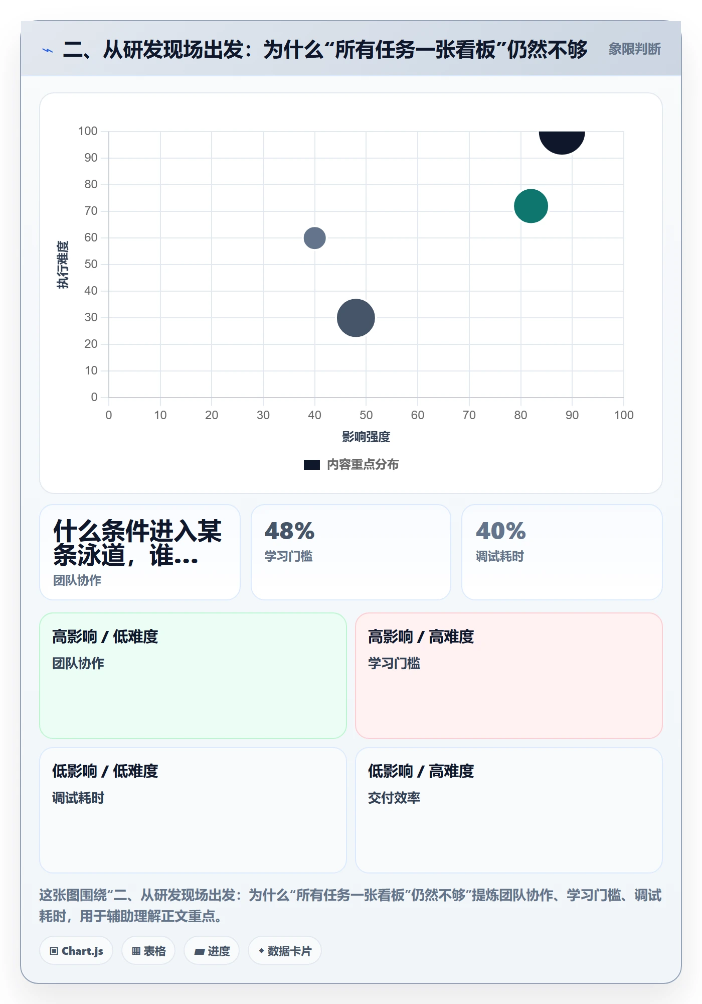 二、从研发现场出发:为什么“所有任务一张看板”仍然不够