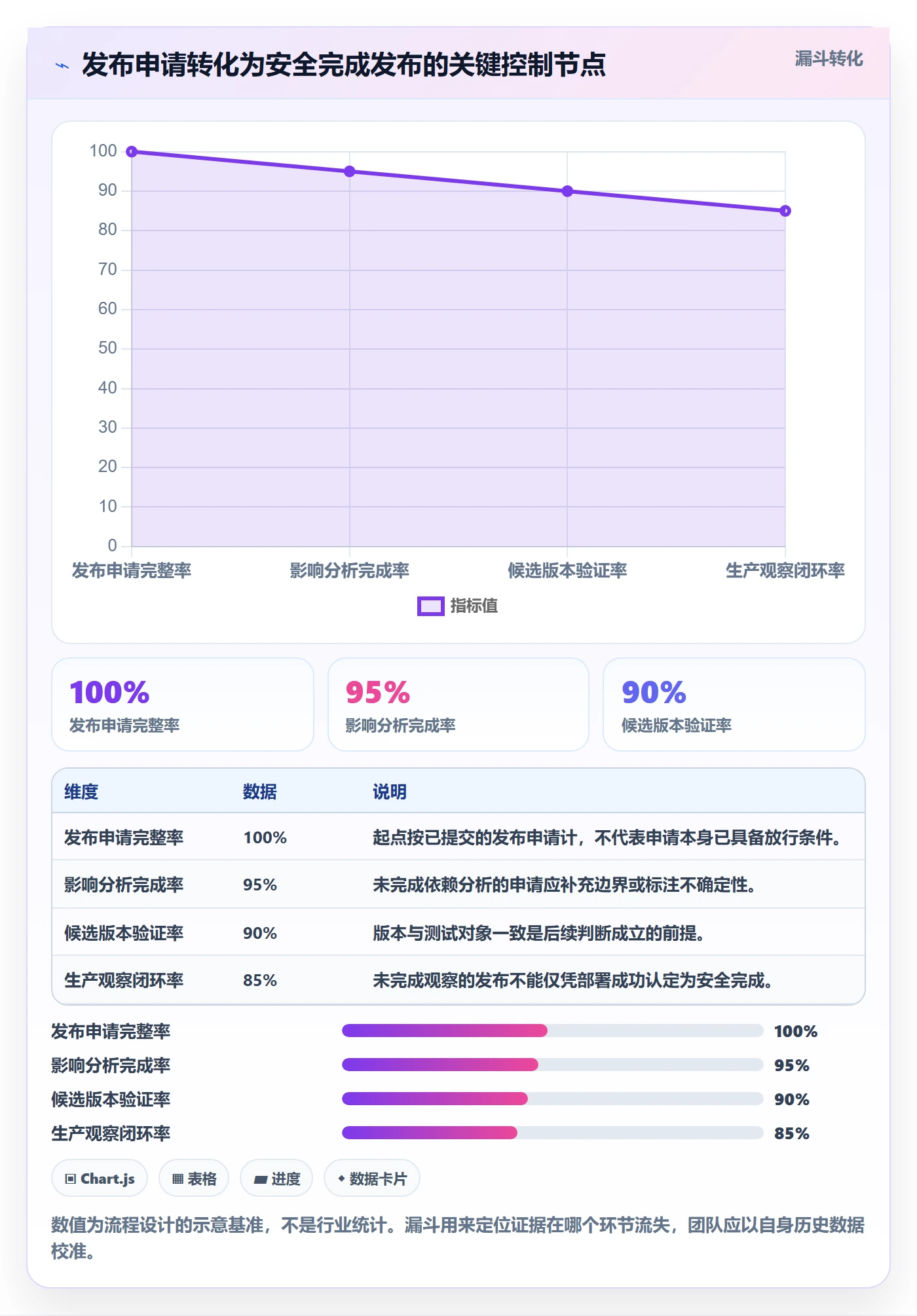 发布管理如何做好发布检查?研发团队流程优化与操作步骤