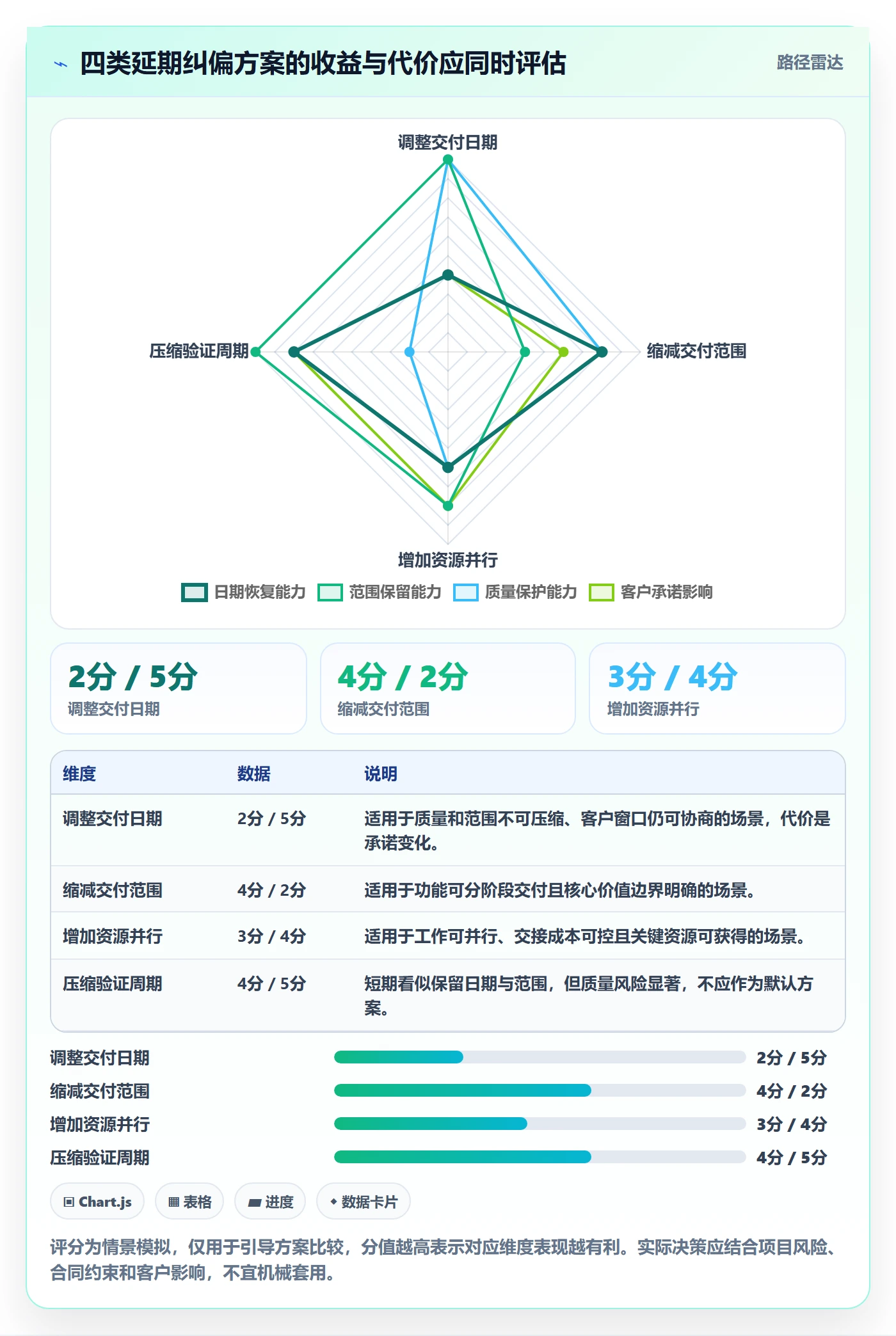 逾期管理方法大全：管理层延期管理流程优化落地清单