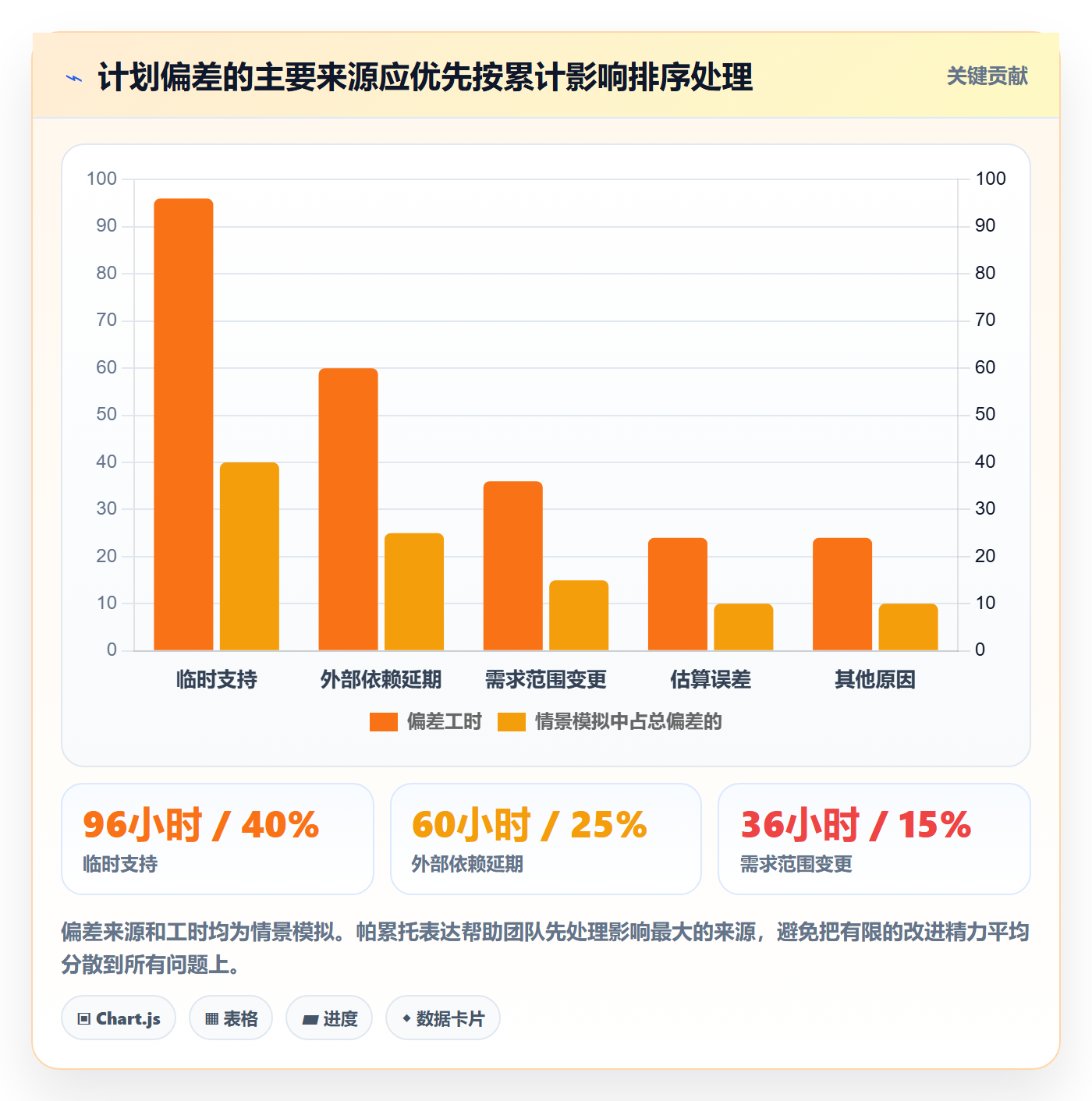 投入比例管理指南:研发团队如何做好人力资源计划,制度设计全流程