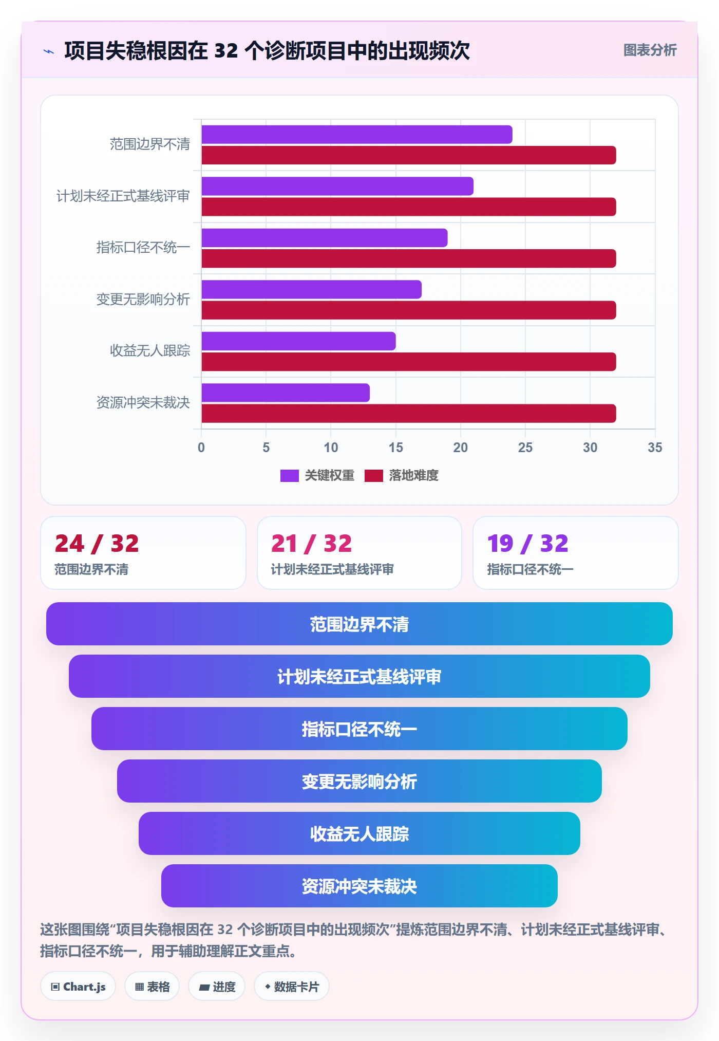 项目规划项目计划全流程：PMO数据分析与一文讲清
