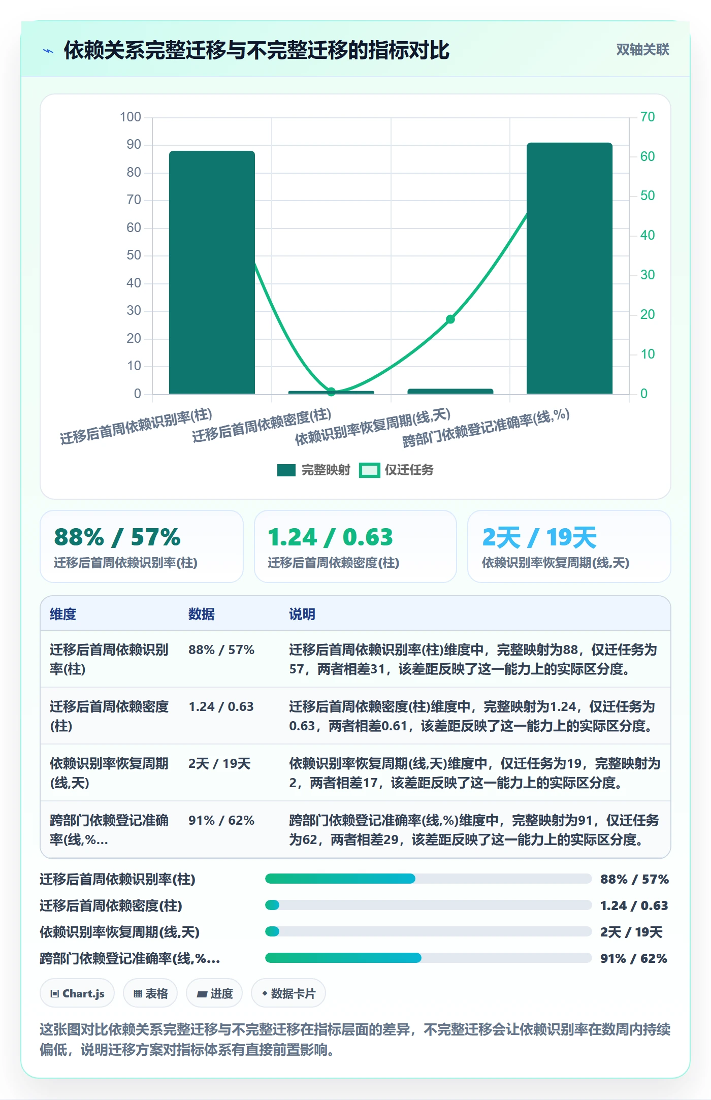 FS流程与规范:PMO任务依赖风险控制关键指标