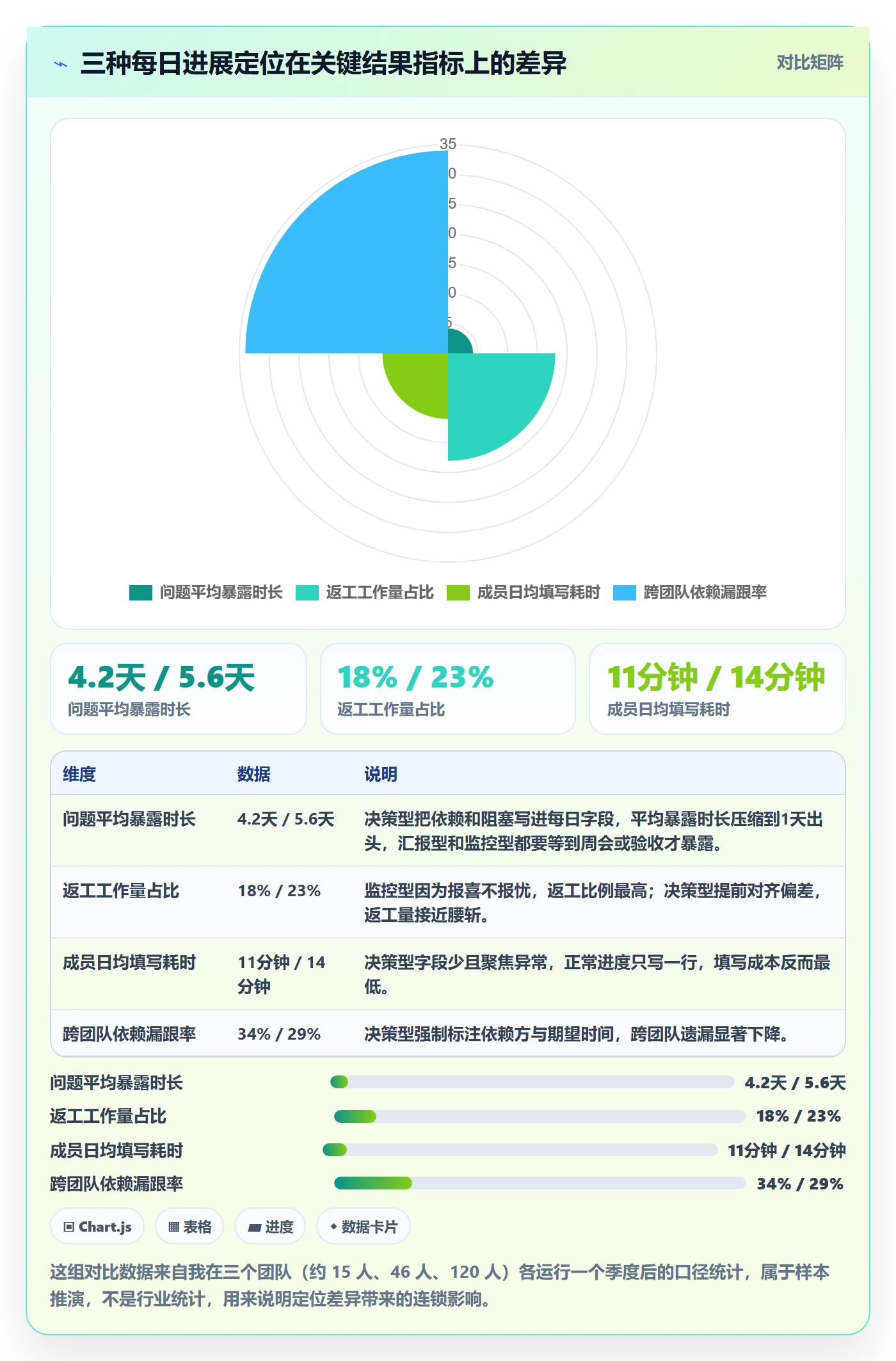 每日进展最佳实践：产品经理进度跟踪最佳实践，常见问题