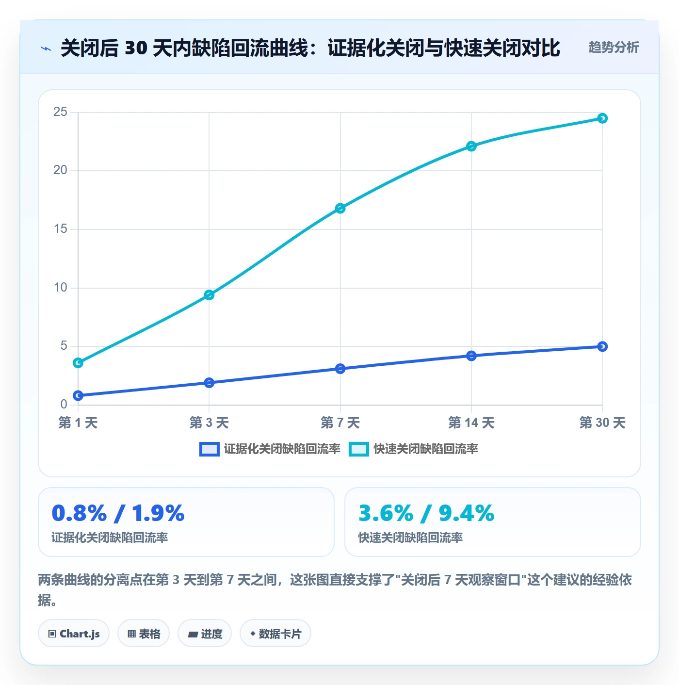 关闭最佳实践:产品经理任务执行入门指南,常见问题