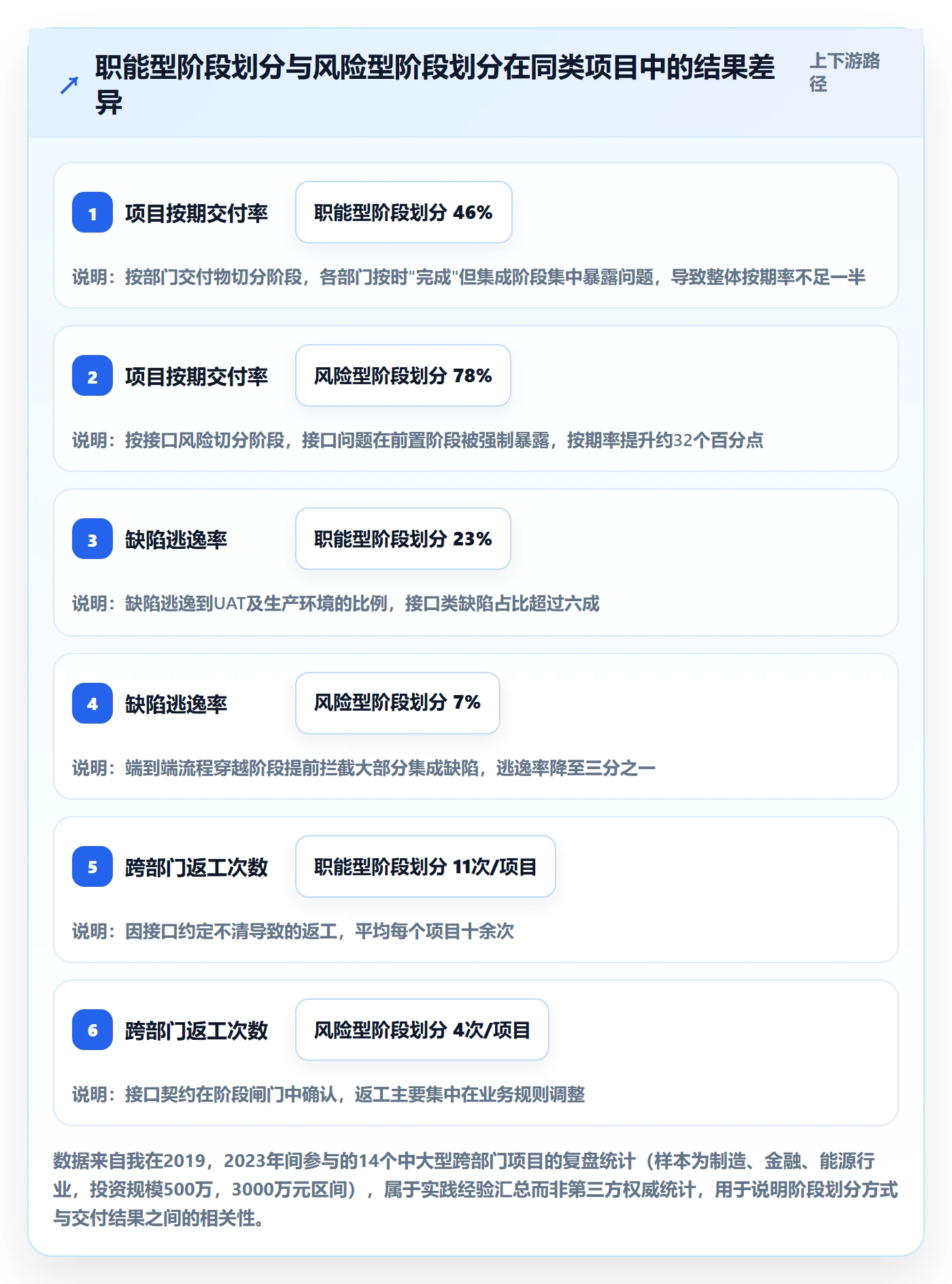 阶段划分落地方案：跨部门团队开展项目阶段的风险控制案例解析
