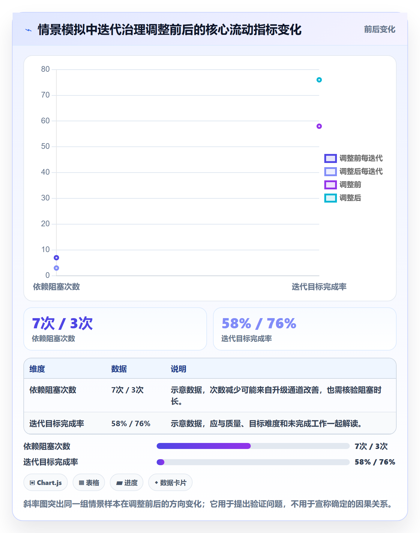 敏捷项目Scrum全流程：管理层流程优化与一文讲清