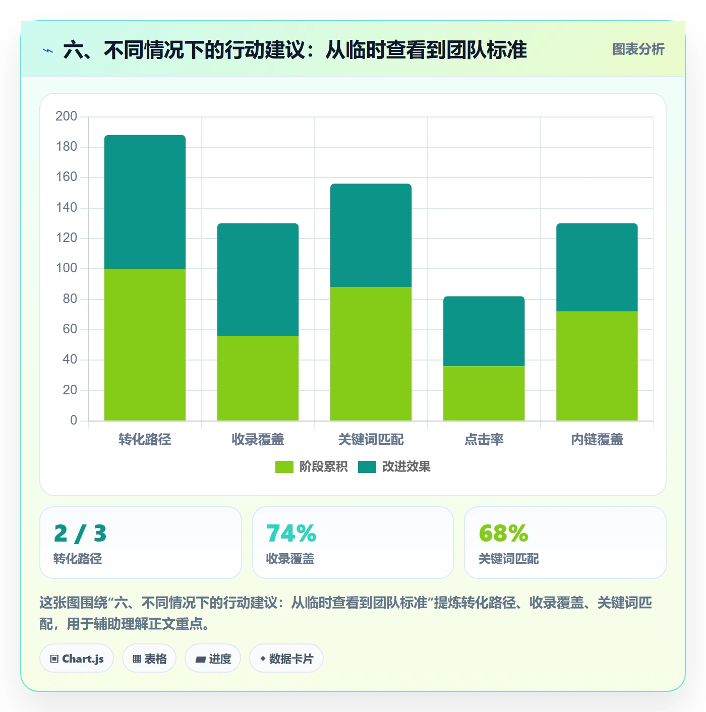 六、不同情况下的行动建议:从临时查看到团队标准