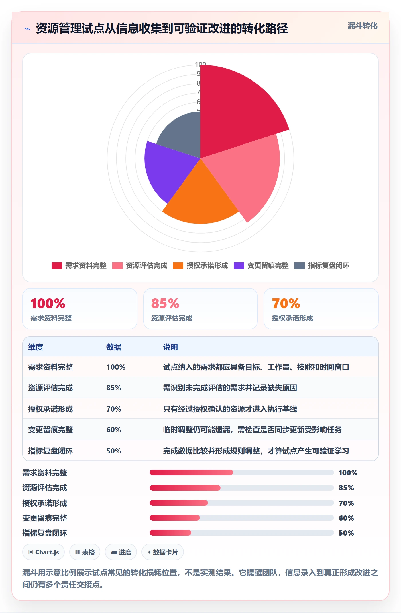 角色落地方案：跨部门团队开展资源管理的落地方案案例解析