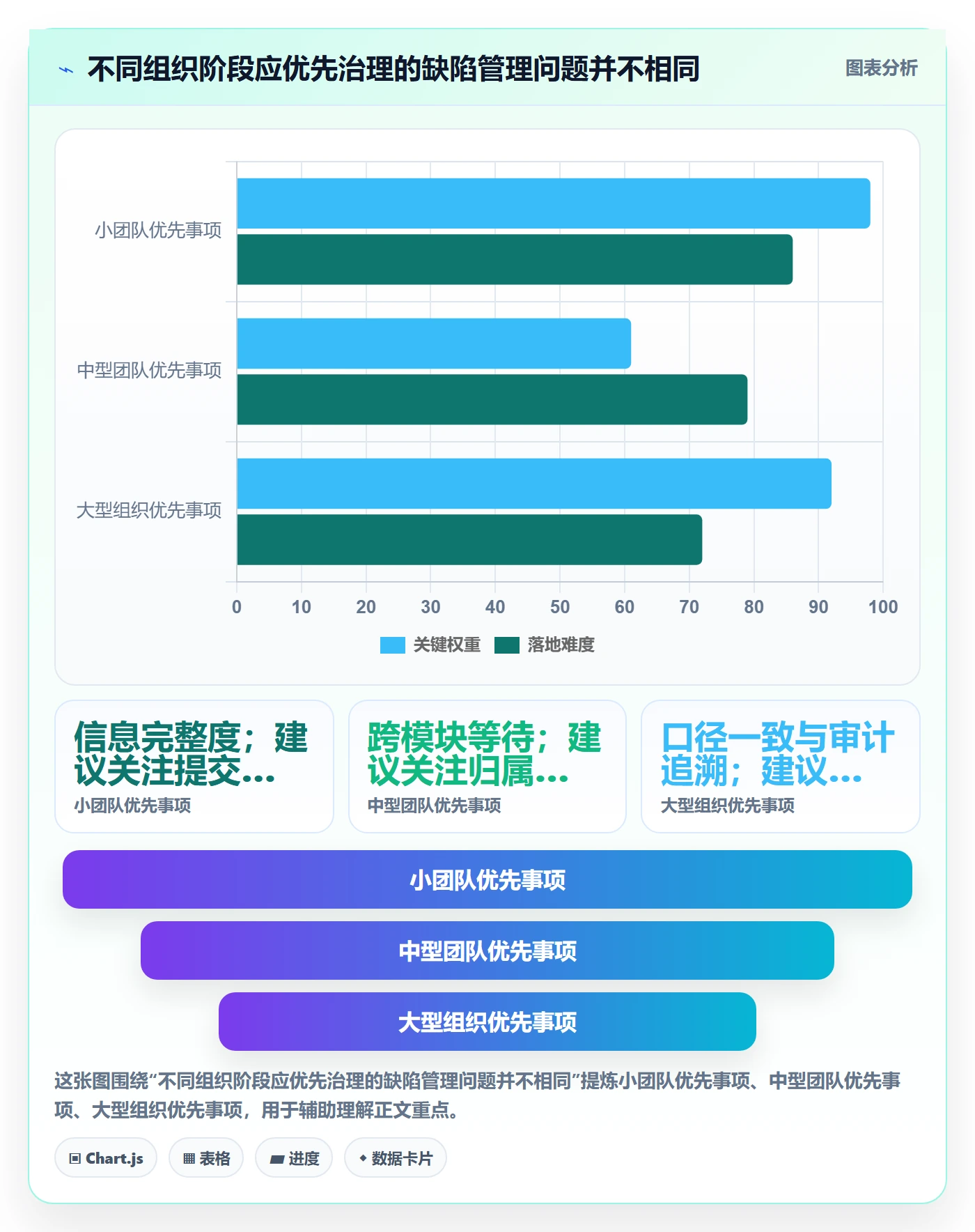 Bug实操方法：企业管理者提升Bug / 缺陷效率的入门指南方法与模板