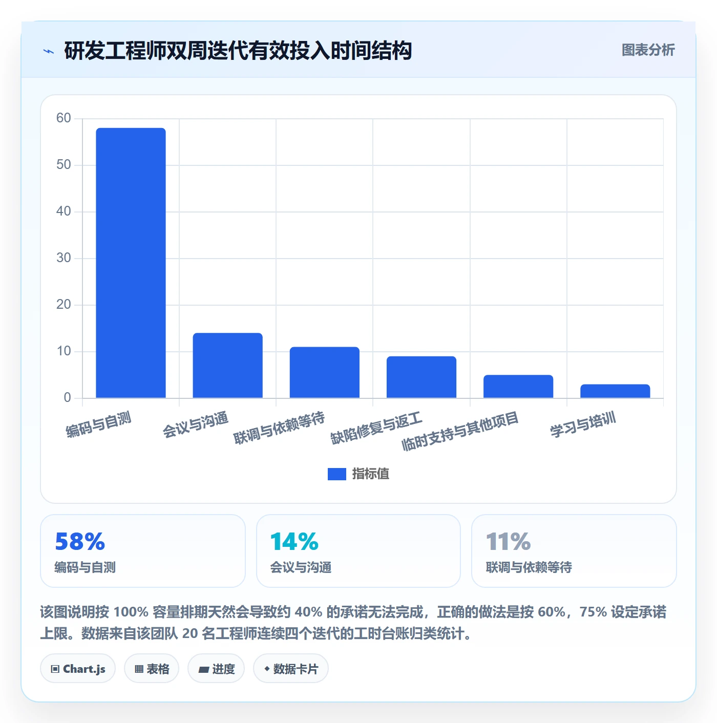 项目计划落地方案:研发团队开展项目规划的落地方案案例解析
