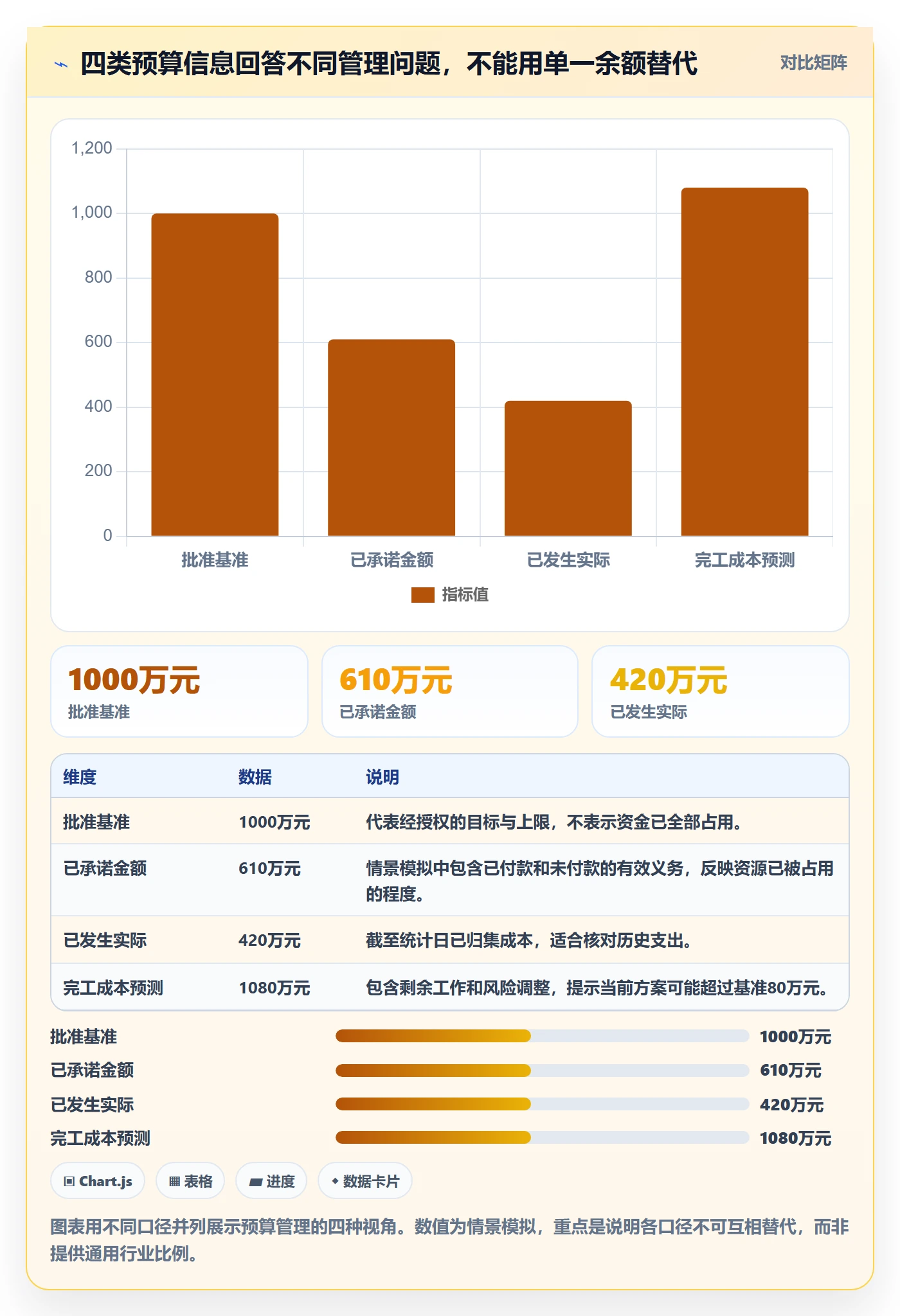 预算执行管理指南:PMO如何做好预算管理,制度设计全流程