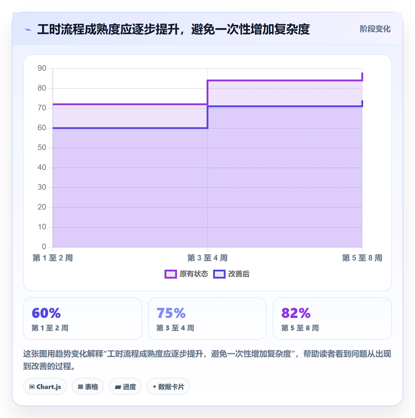 任务工时流程与规范:产品经理工时表流程优化关键指标