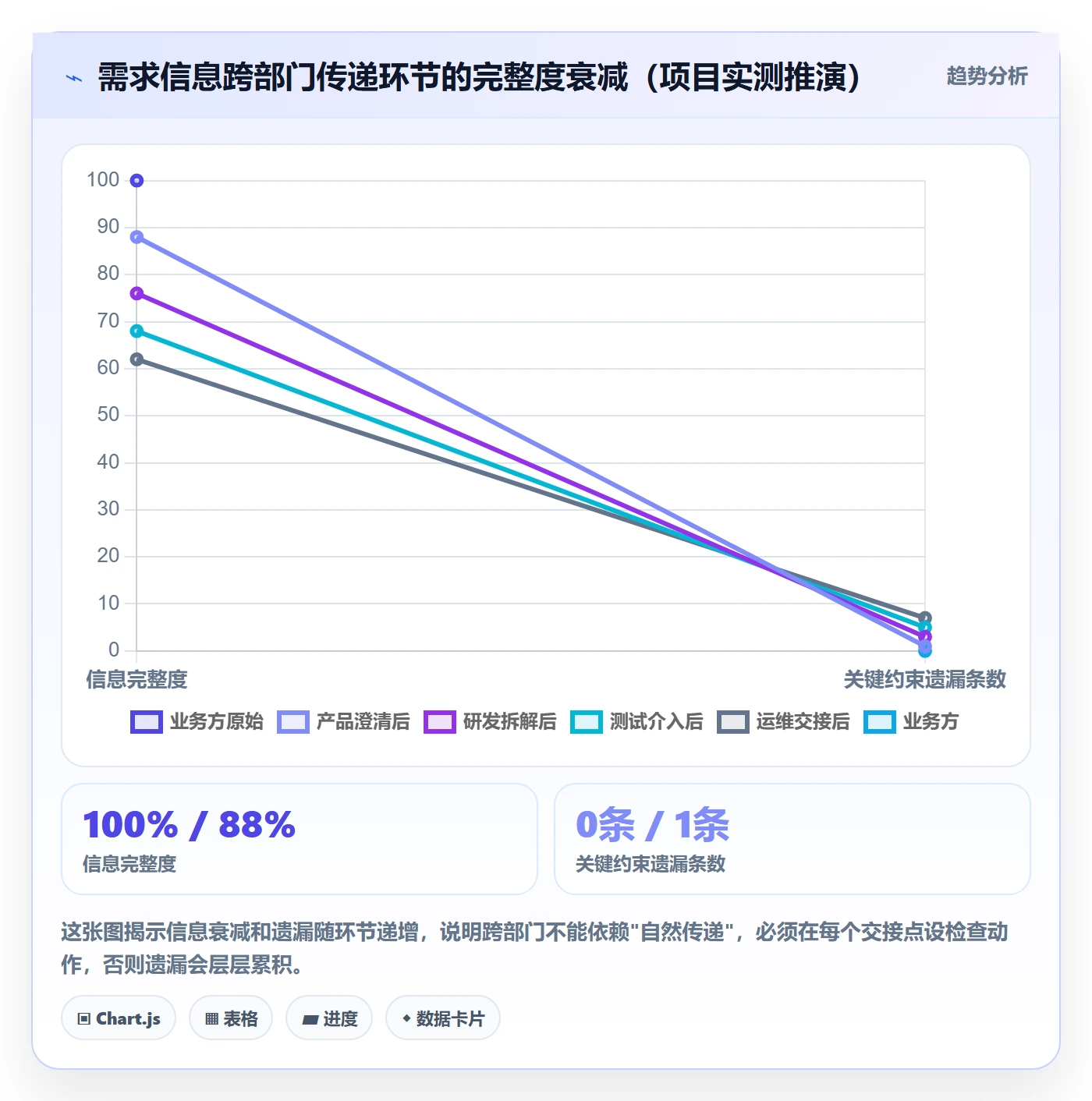 进度管理计划进度教程：跨部门团队实操方法，避坑指南