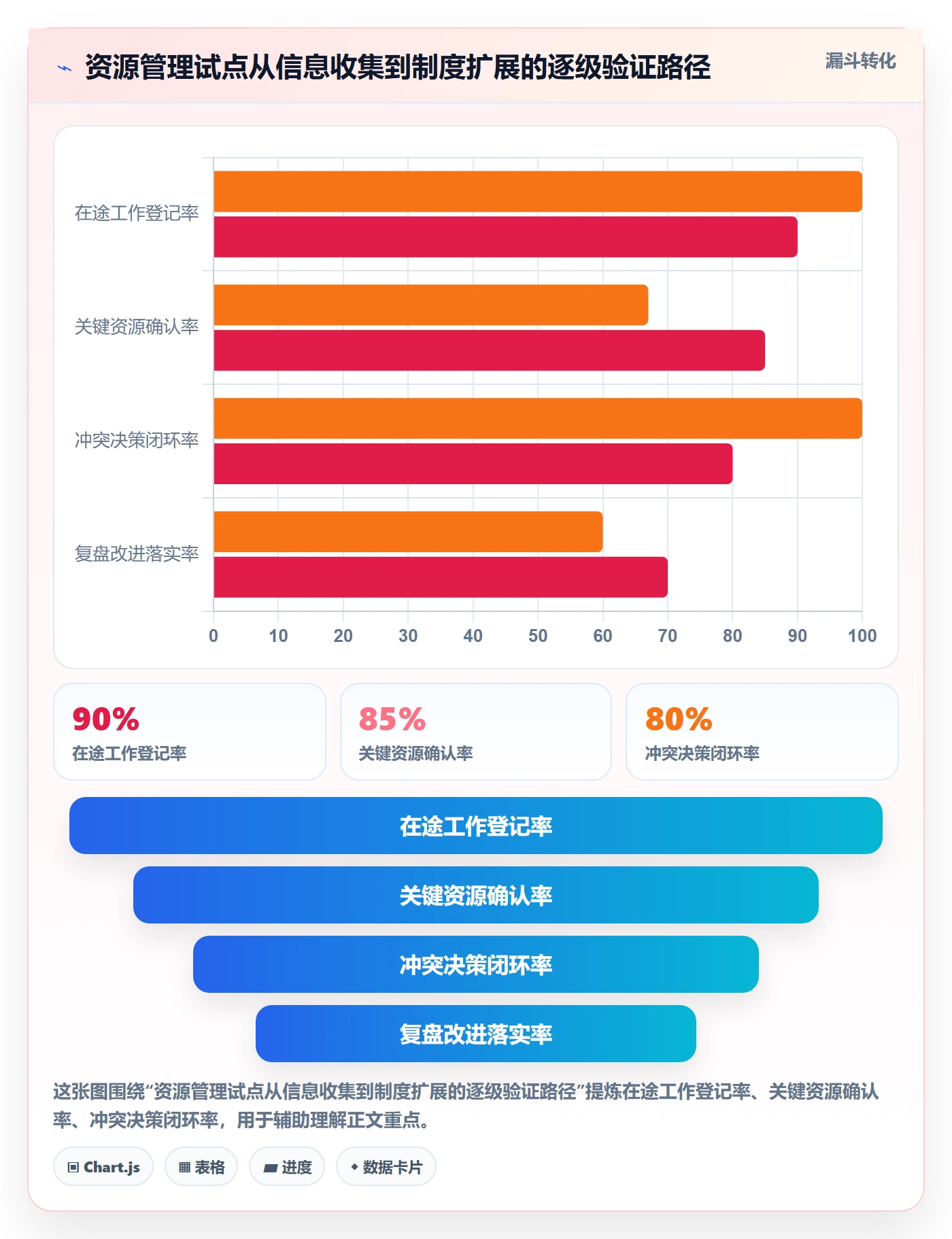 资源管理技能全流程：企业管理者风险控制与一文讲清