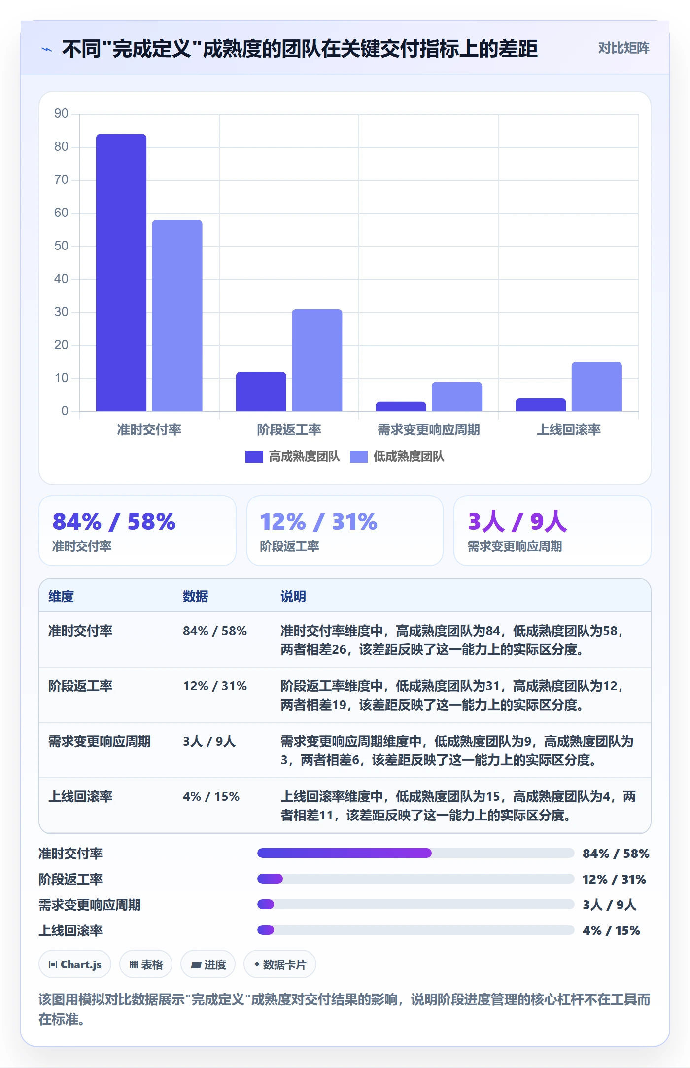 阶段进度管理方法大全：研发团队进度管理落地方案落地清单