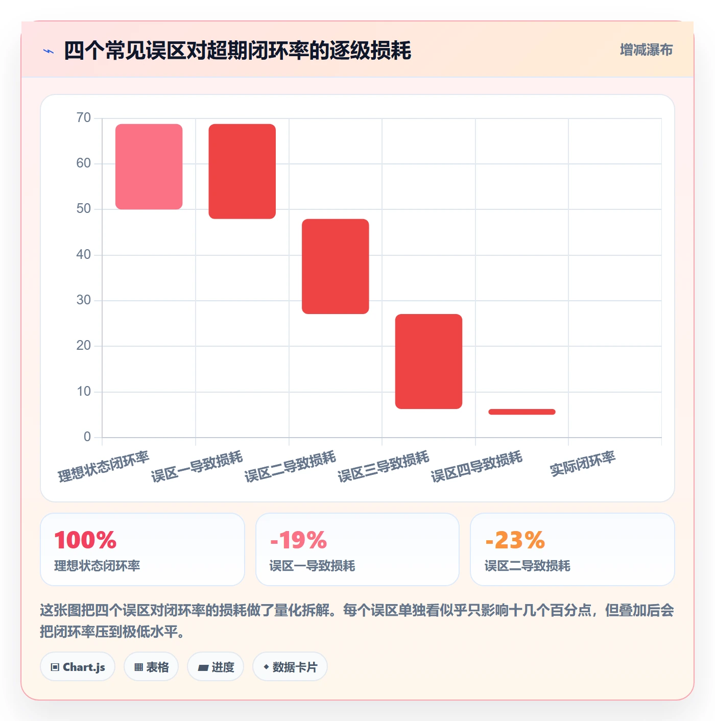 超期提醒怎么做？项目成员制度设计：任务提醒从0到1