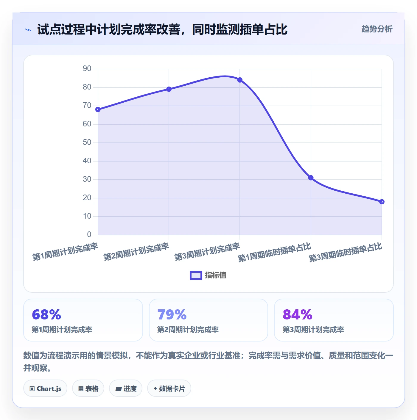 需求排期怎么做?项目成员流程优化:需求排期从0到1