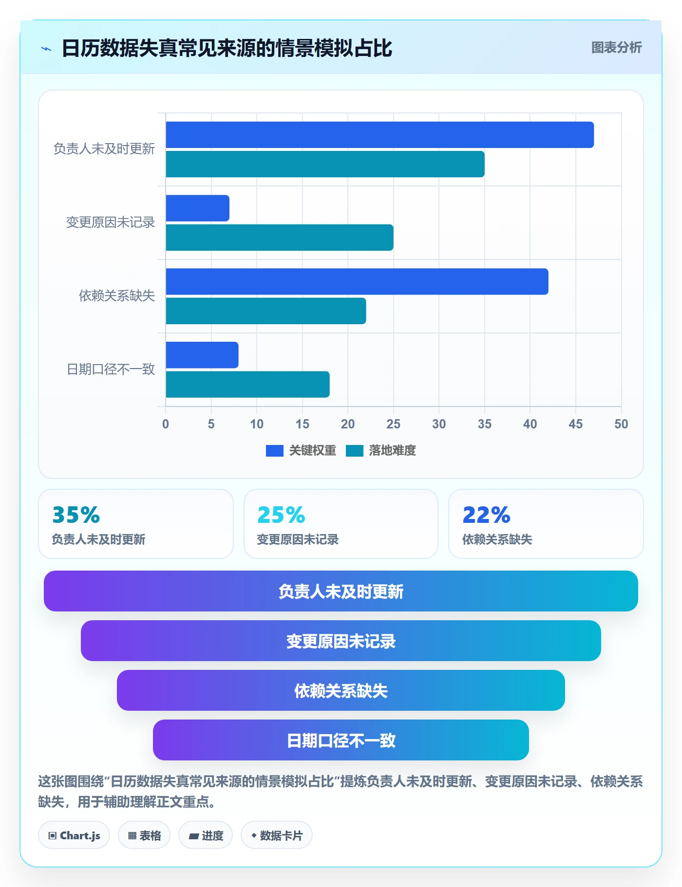 截止日期实操方法:PMO提升日历视图效率的协同管理方法与模板