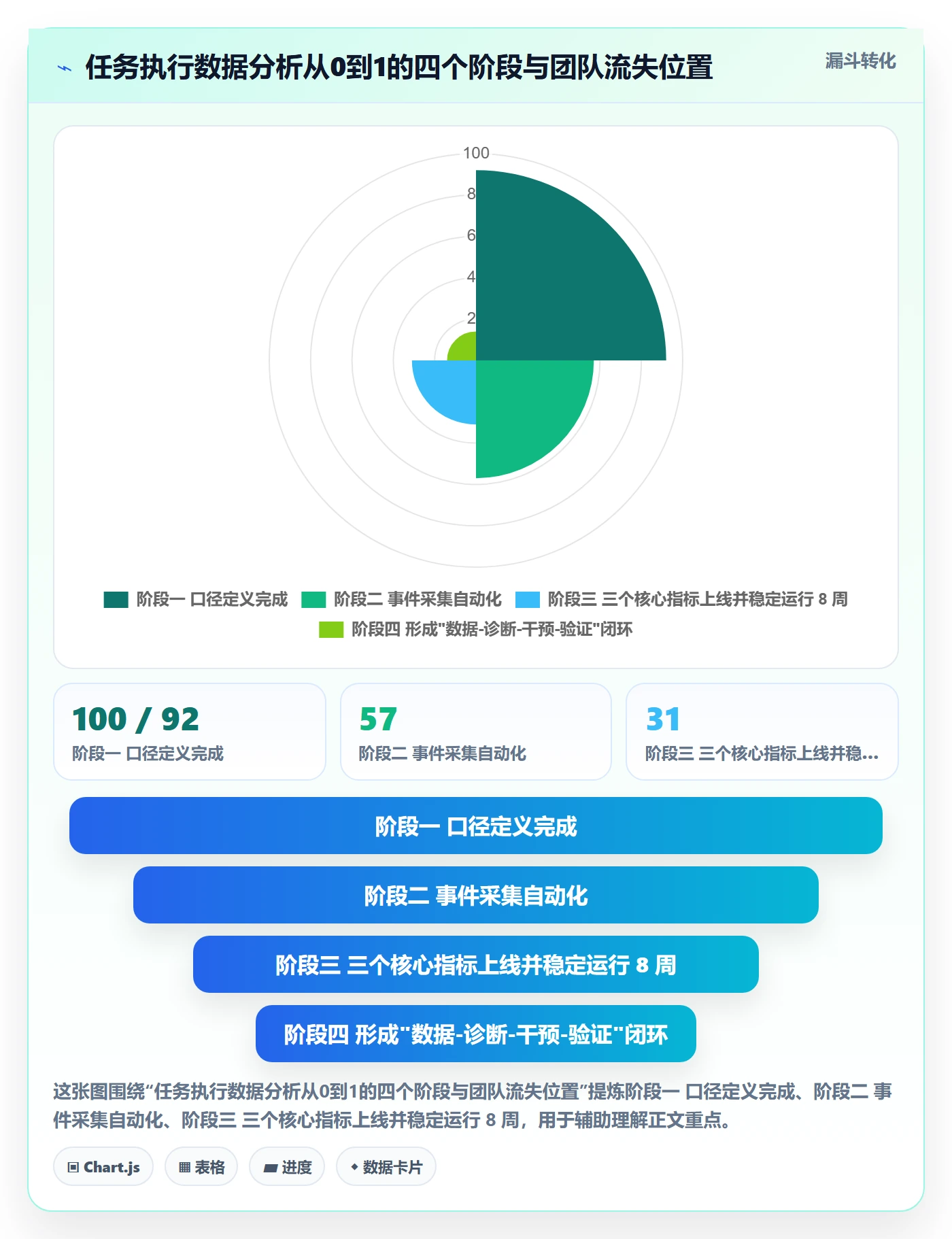 开始怎么做？项目经理数据分析：任务执行从0到1