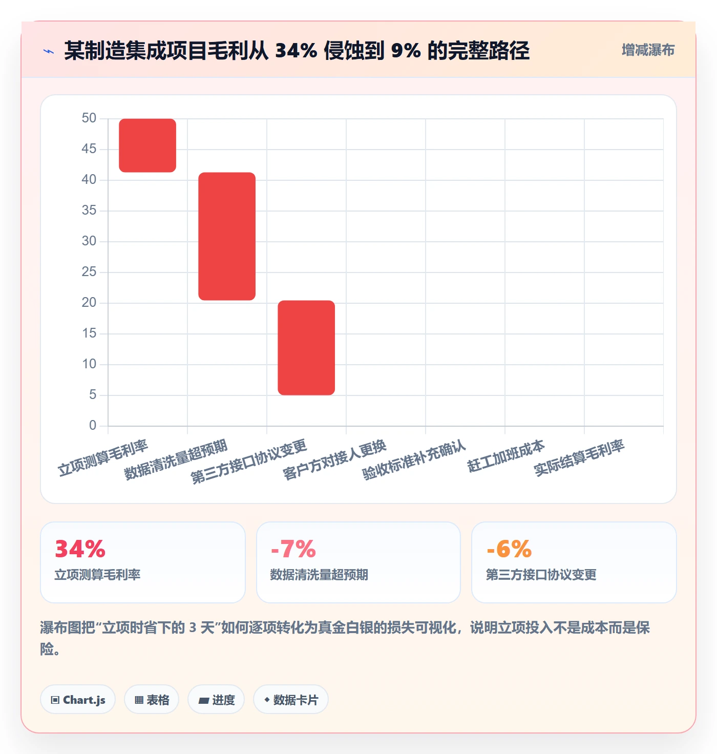 立项管理指南:实施团队如何做好项目立项,风险控制全流程