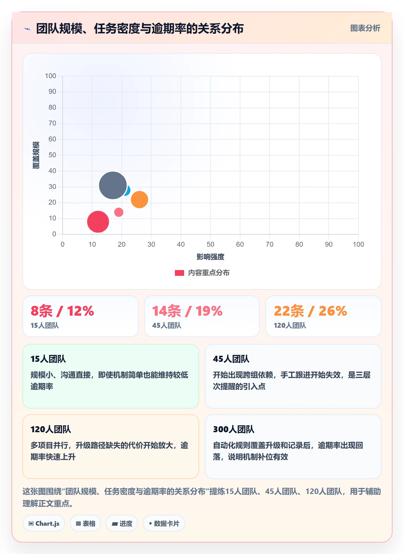 任务提醒到期提醒全流程:PMO实操方法与一文讲清