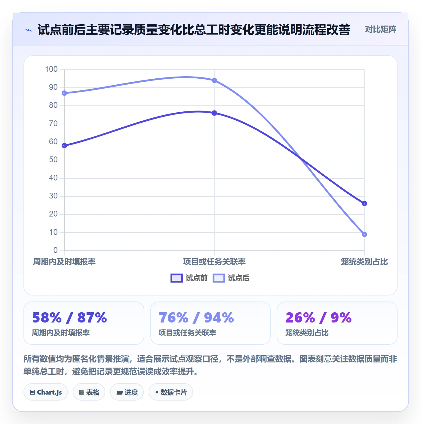 工时管理填报工时教程：实施团队流程优化，避坑指南