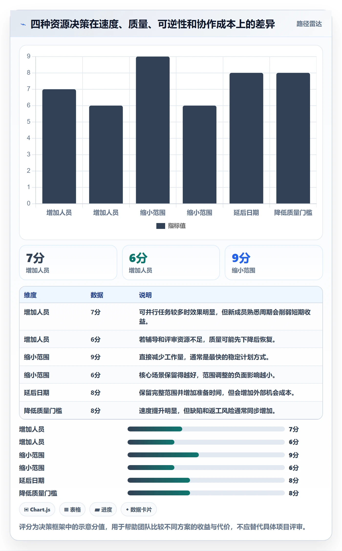 工作量实操方法：产品经理提升人力资源计划效率的实操方法方法与模板