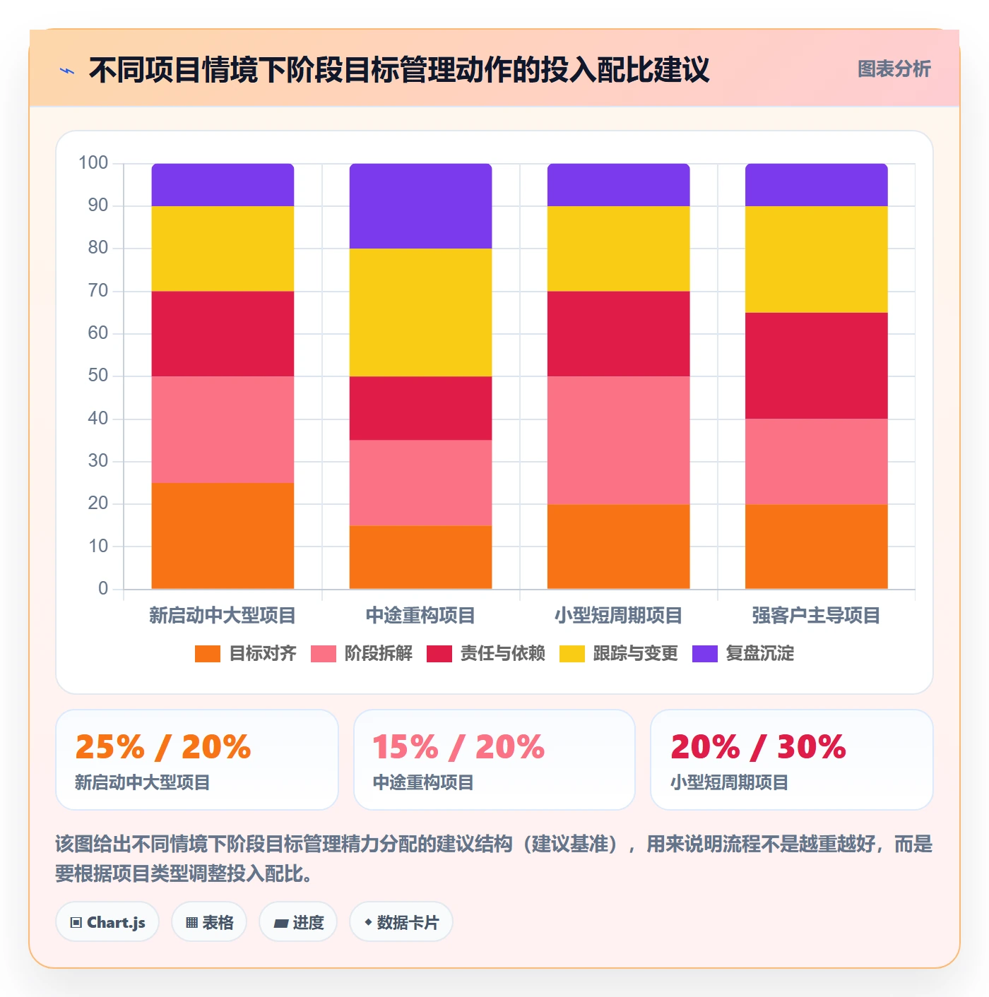 阶段目标管理指南:实施团队如何做好项目目标,落地方案全流程
