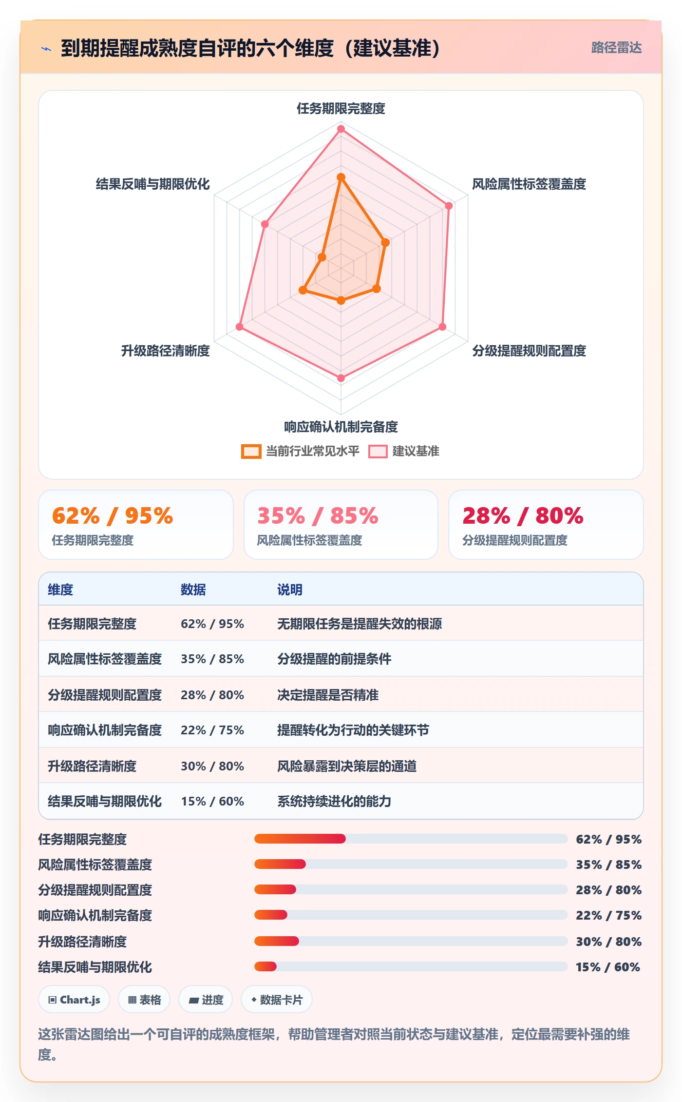 到期提醒管理指南:企业管理者如何做好任务提醒,风险控制全流程