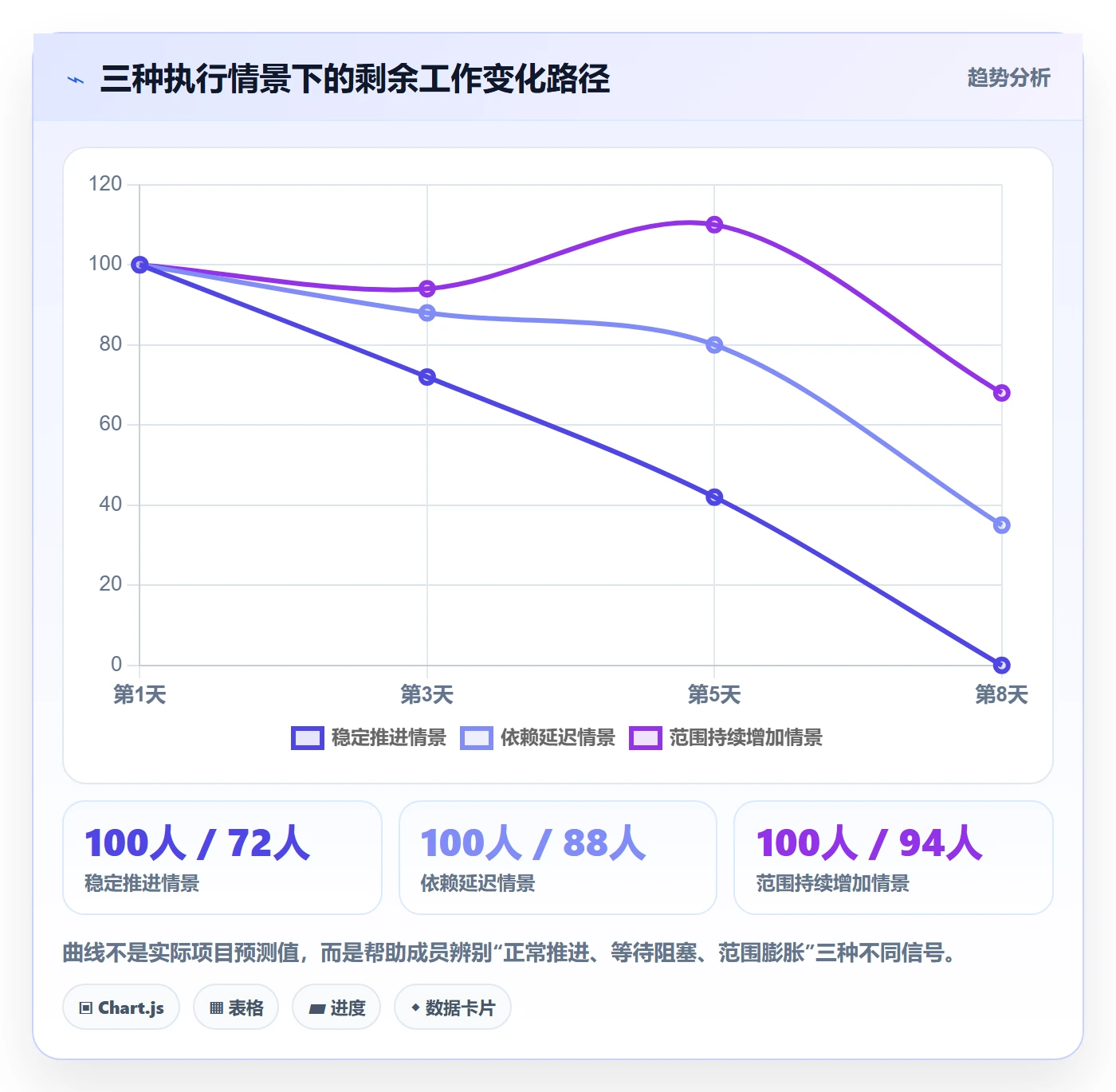 迭代管理迭代任务教程:项目成员入门指南,避坑指南