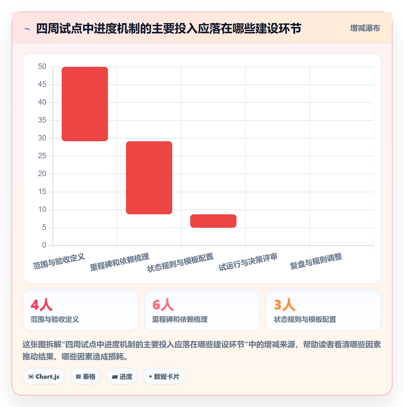 进展怎么做？企业管理者最佳实践：进度跟踪从0到1